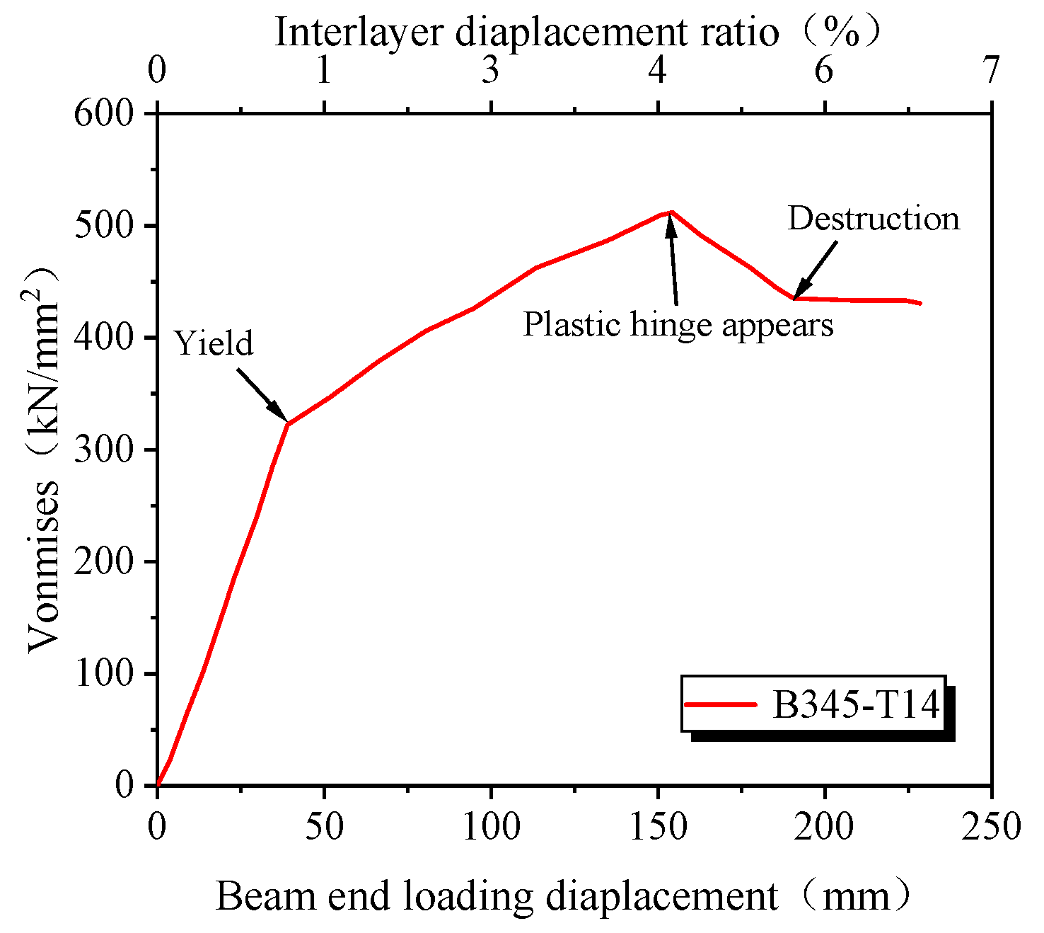 Buildings 14 01386 g025