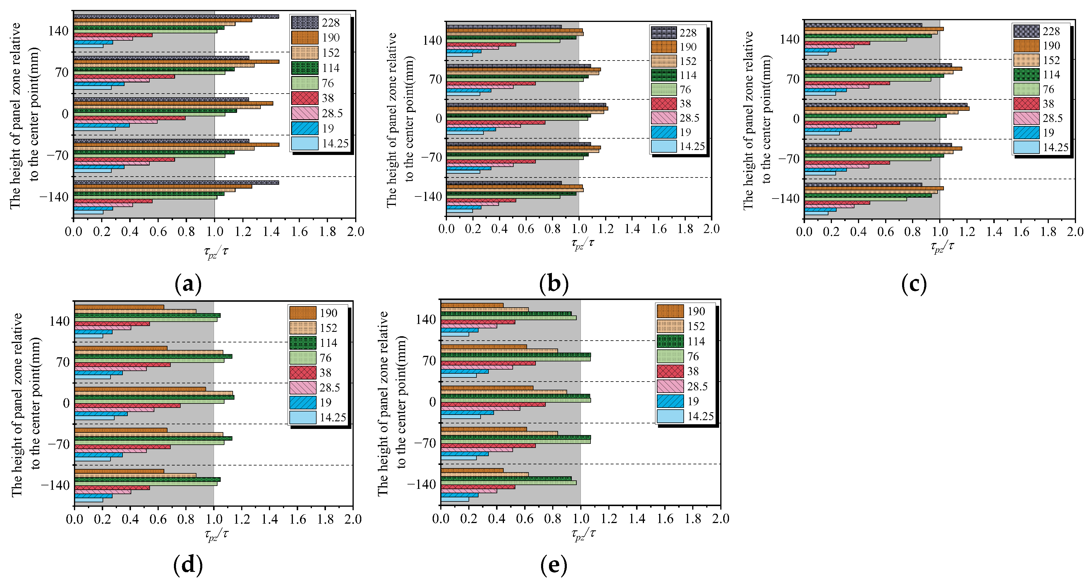 Buildings 14 01386 g027