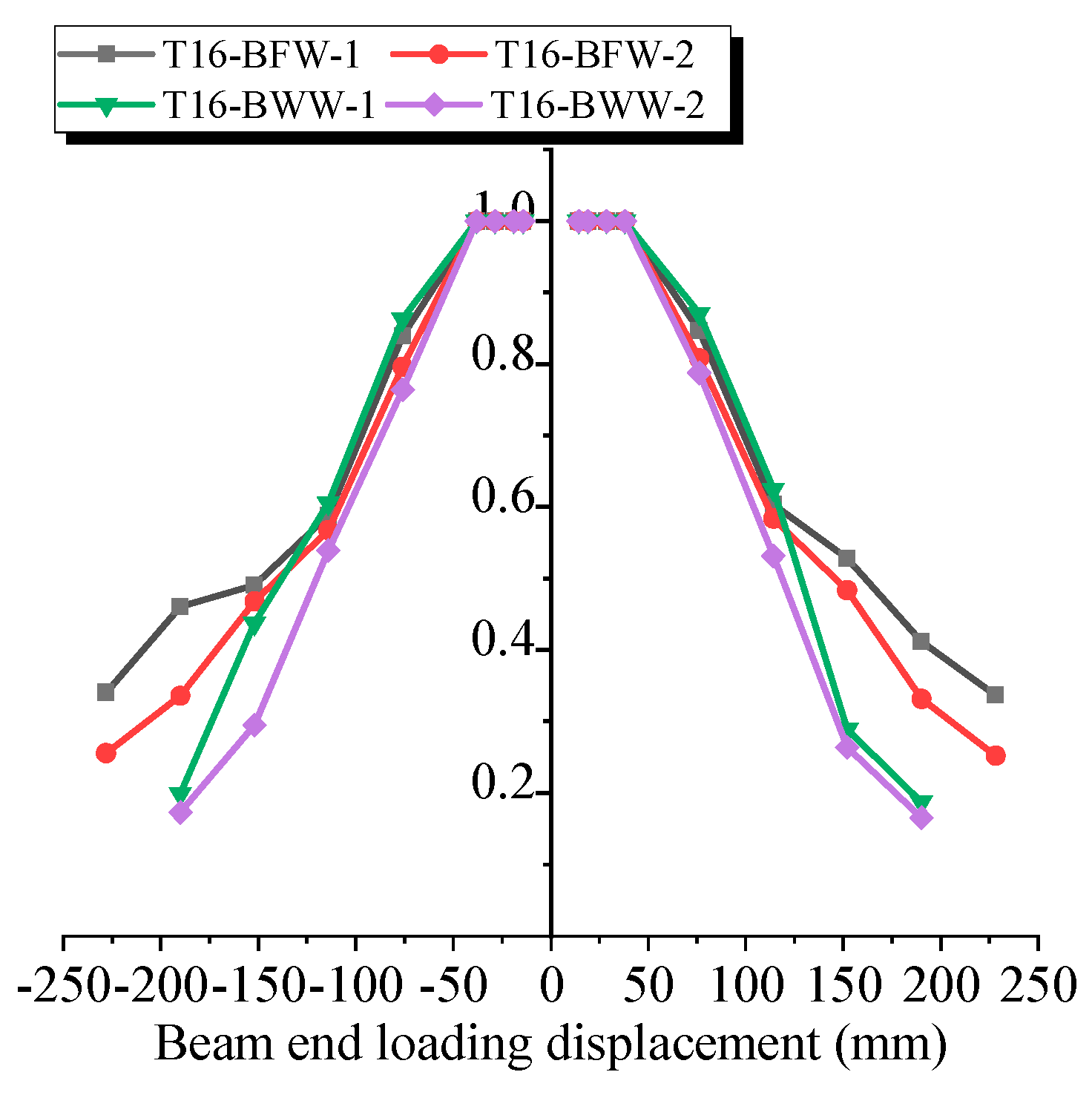 Buildings 14 01386 g028