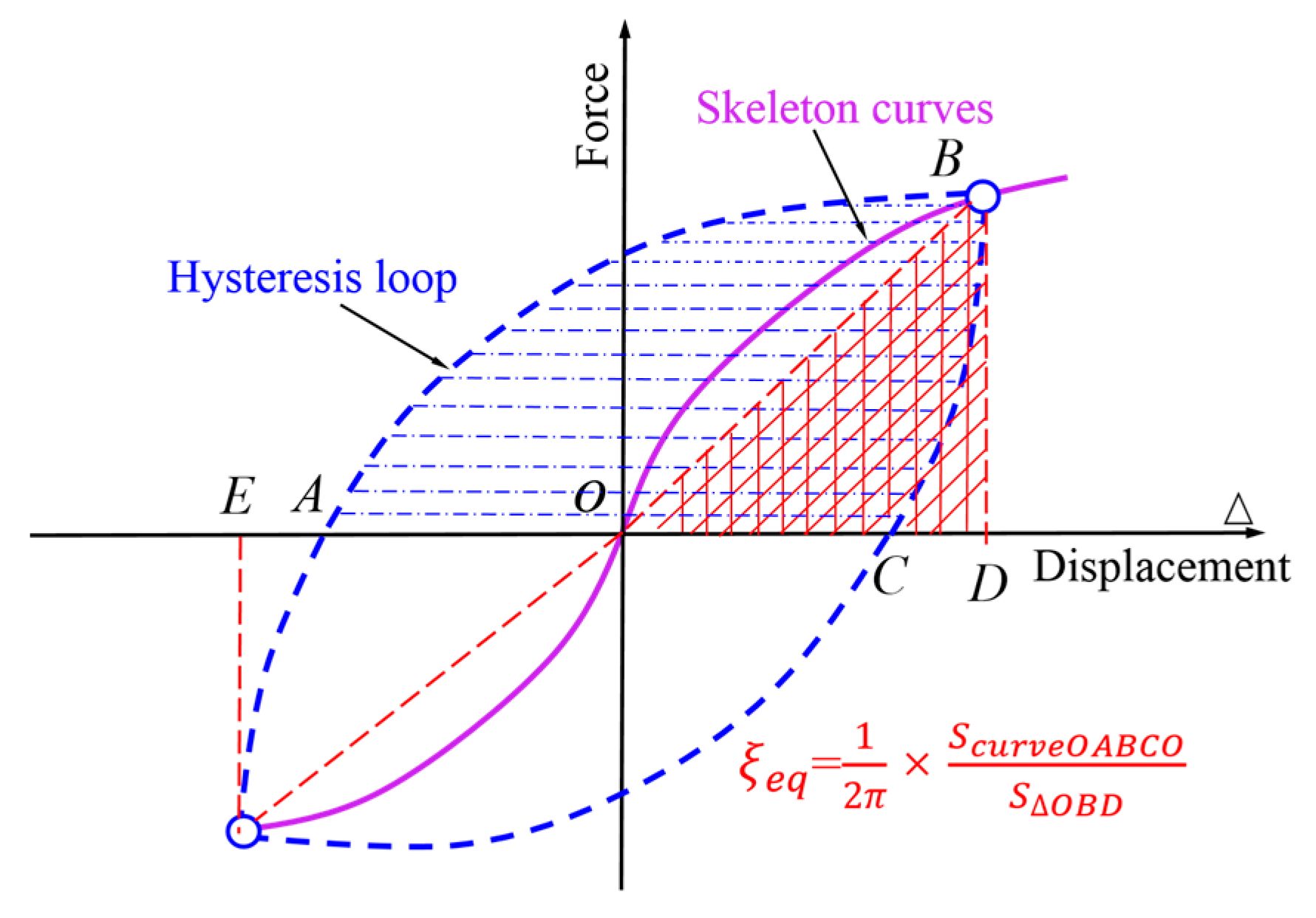Buildings 14 01386 g029