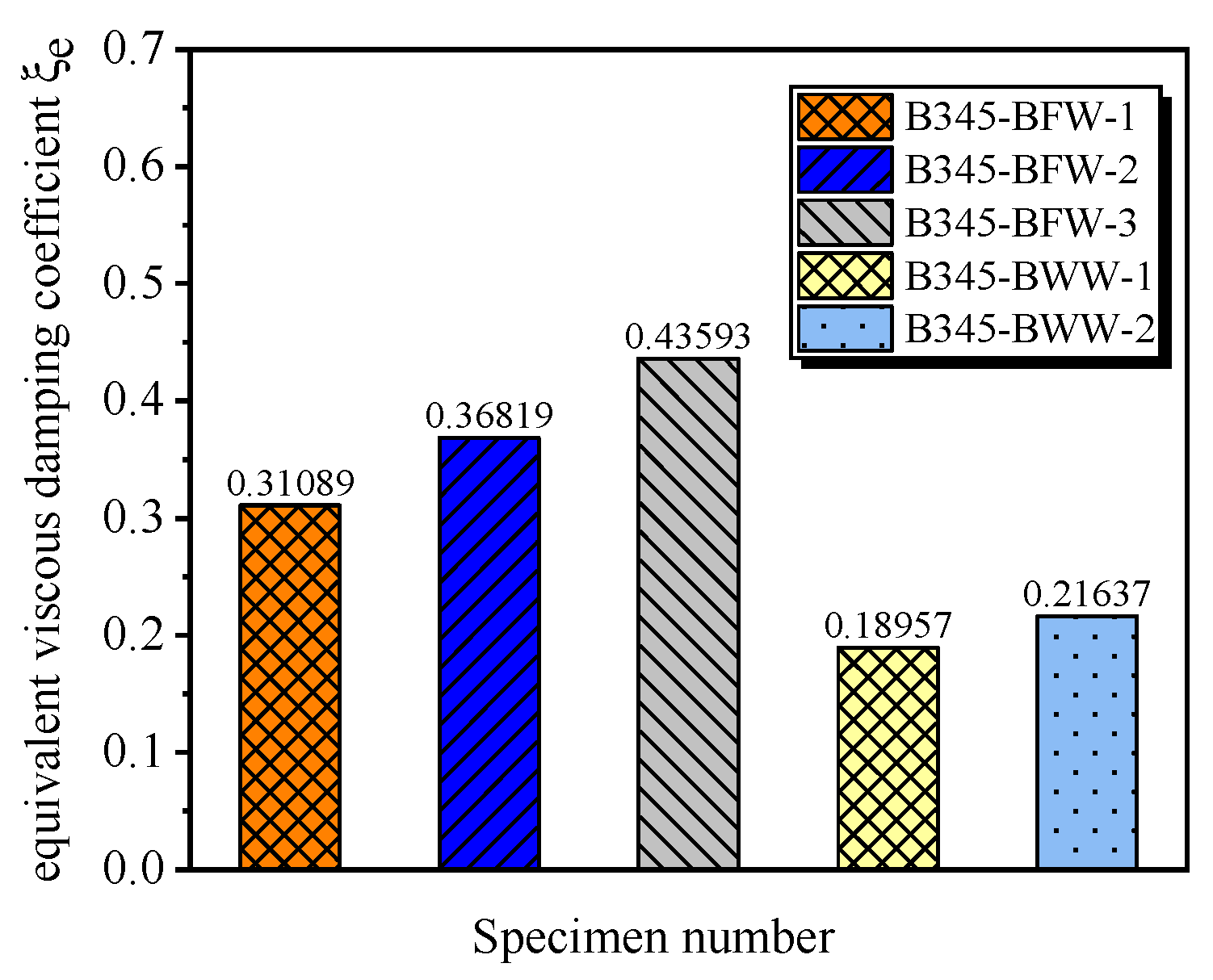 Buildings 14 01386 g030