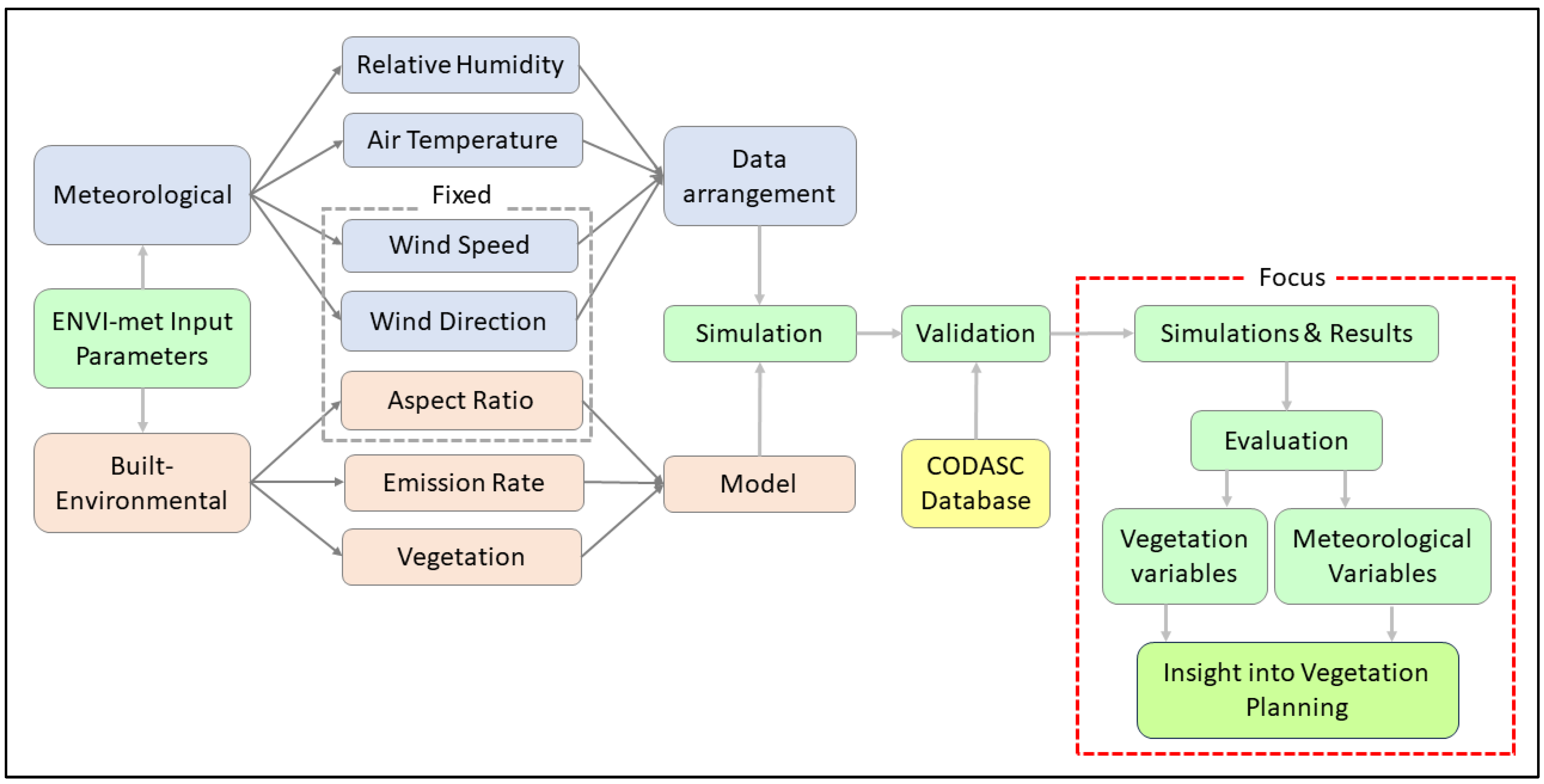 Buildings 14 01388 g002 Buildings 14 01388 g002
