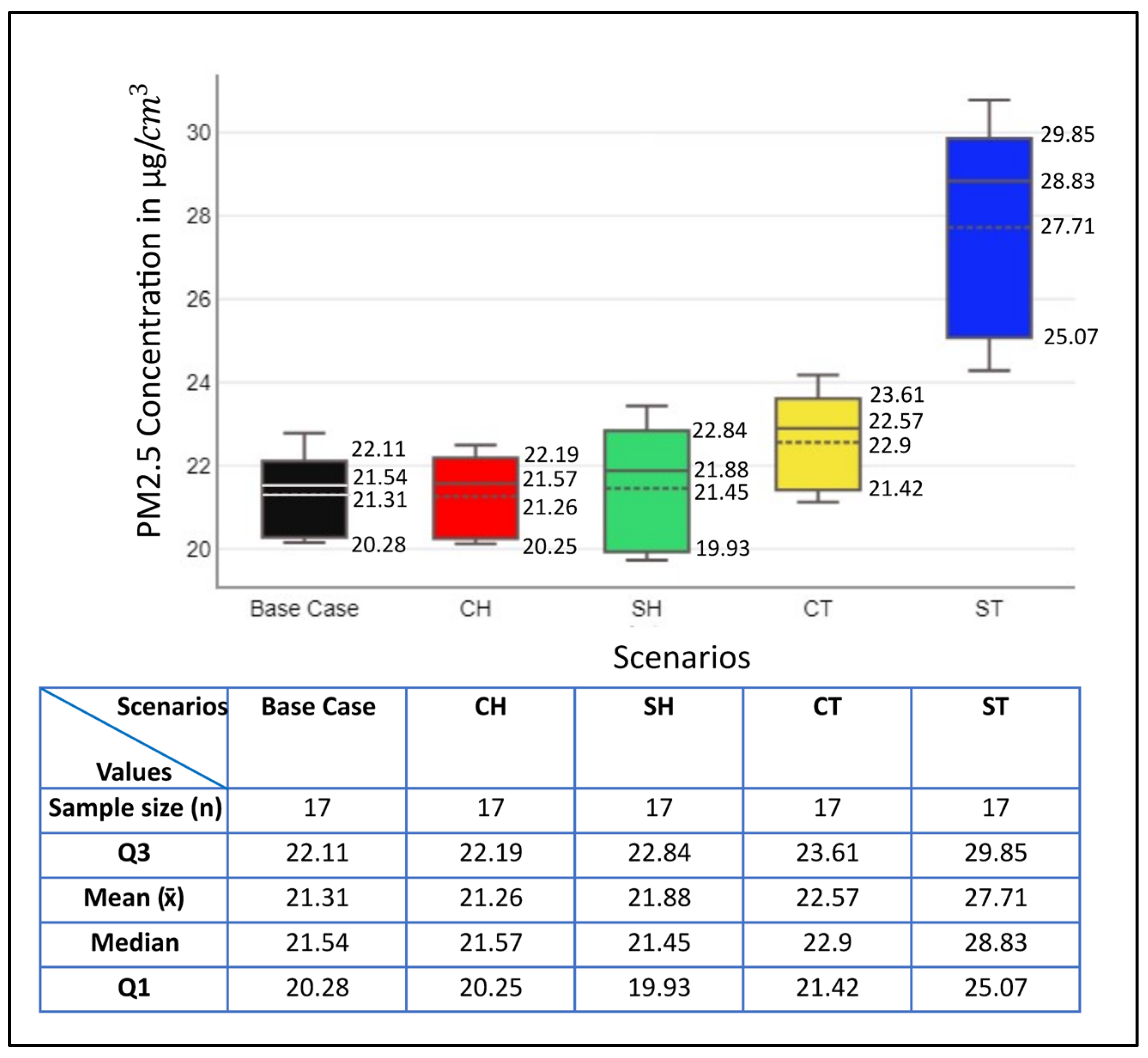 Buildings 14 01388 g009 Buildings 14 01388 g009