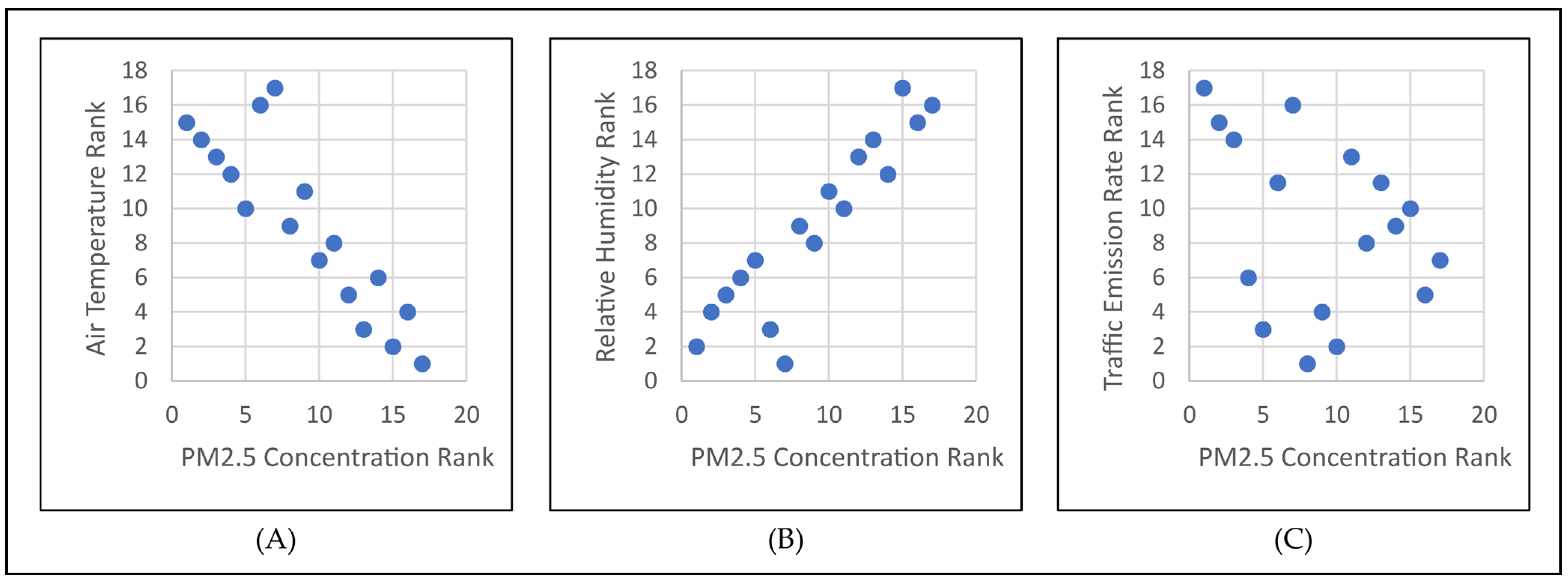 Buildings 14 01388 g010 Buildings 14 01388 g010