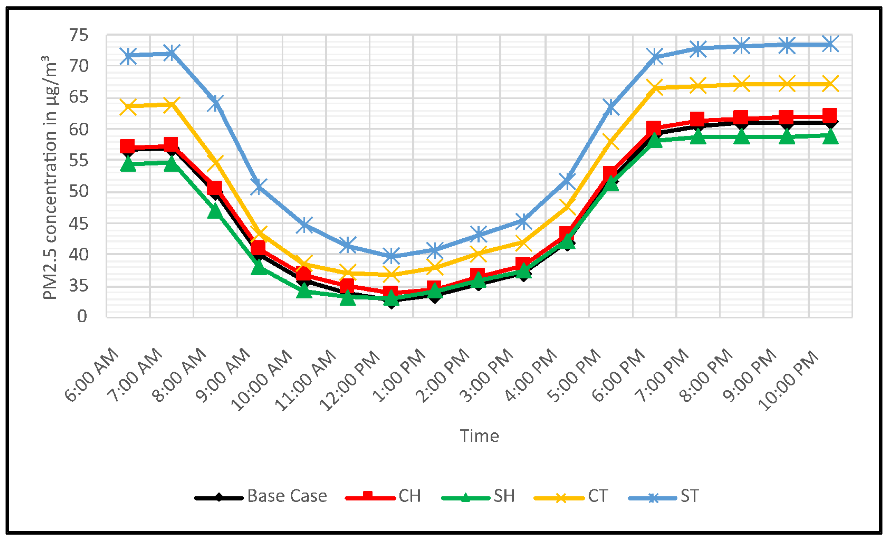Buildings 14 01388 g011 Buildings 14 01388 g011