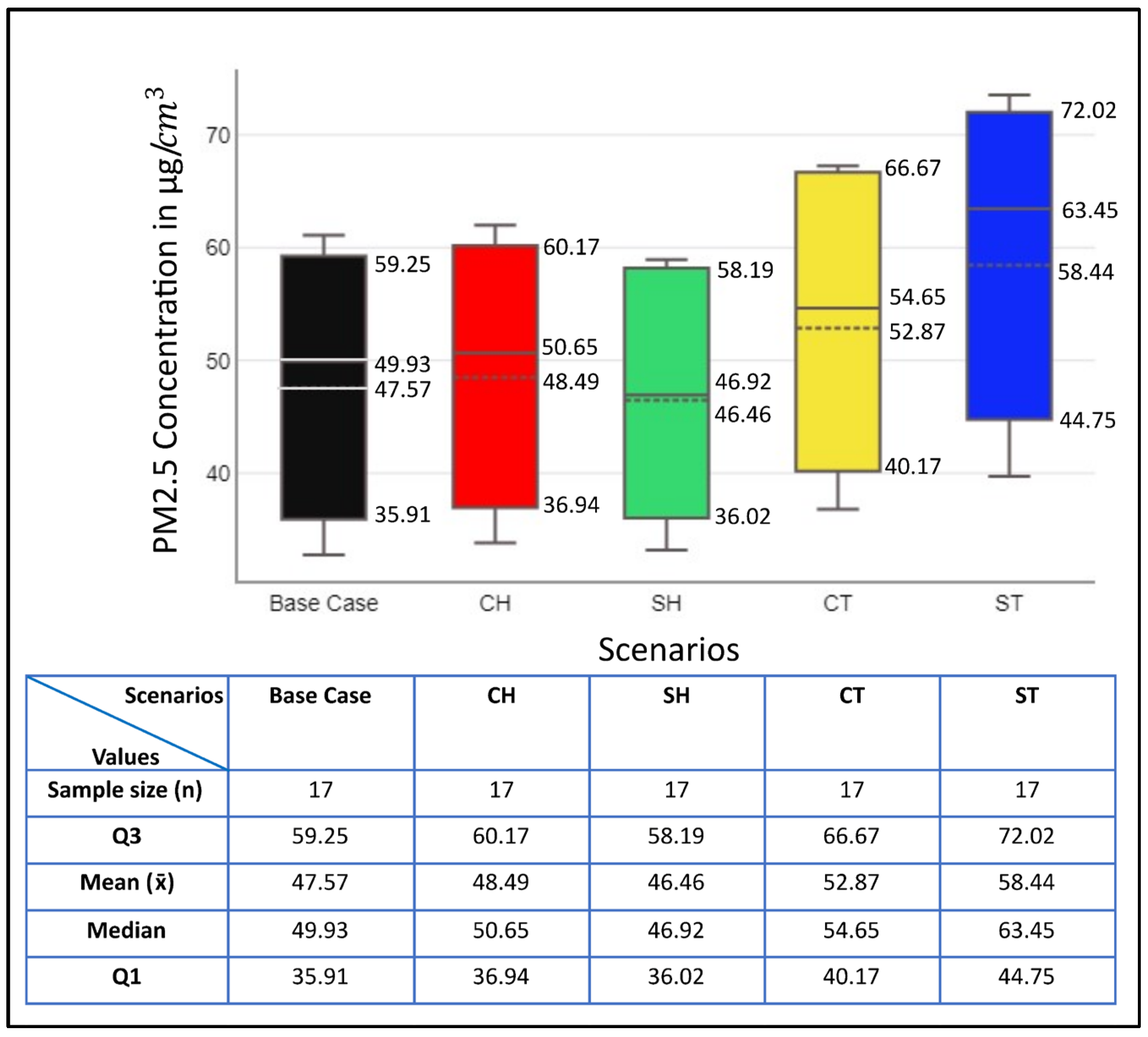 Buildings 14 01388 g012 Buildings 14 01388 g012