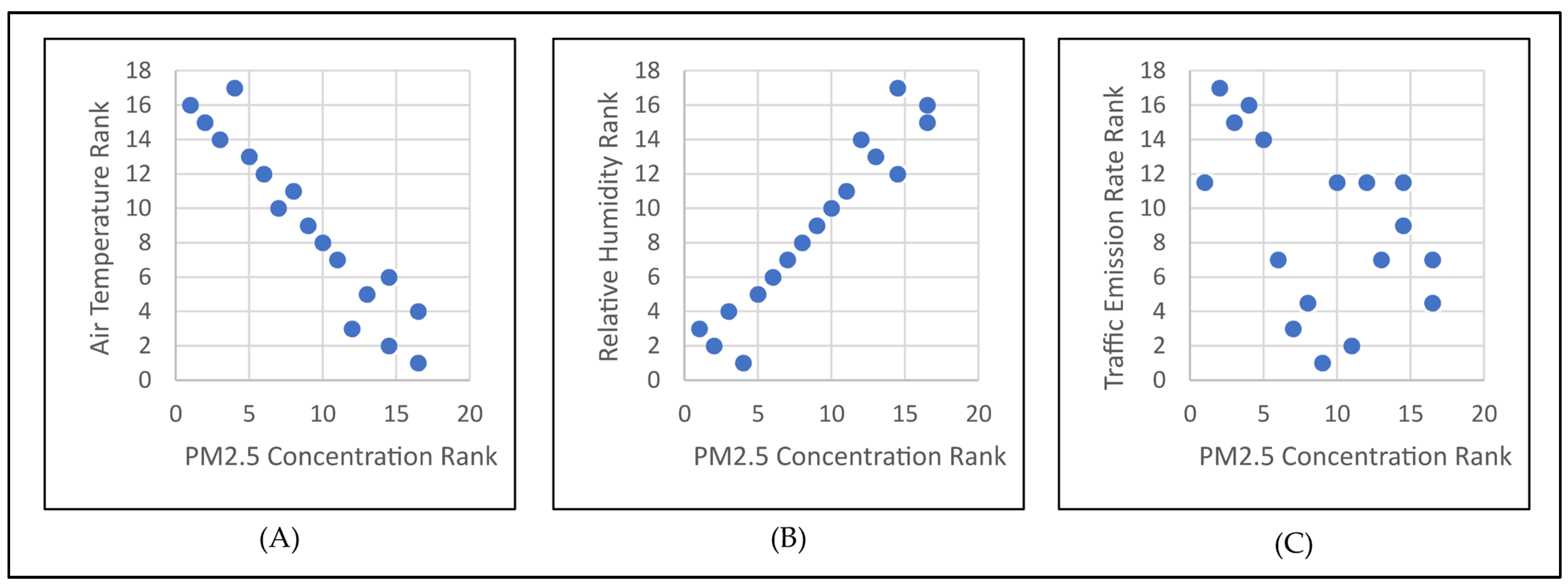 Buildings 14 01388 g013 Buildings 14 01388 g013