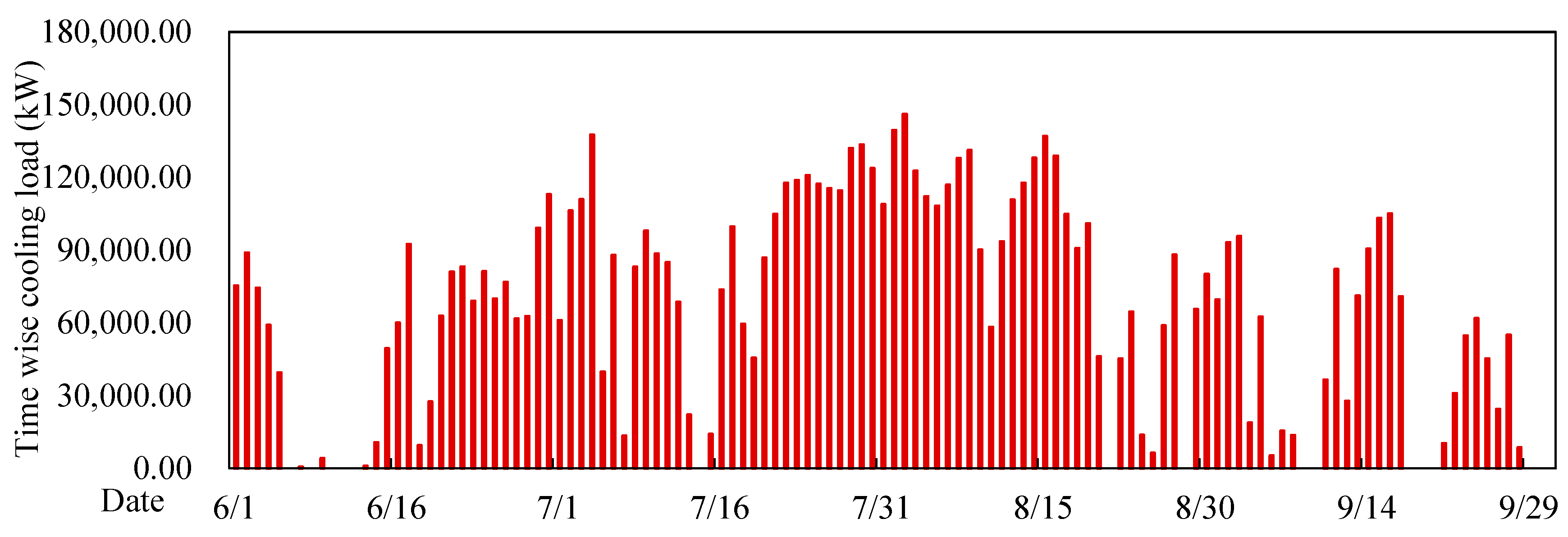 Buildings 14 01390 g002