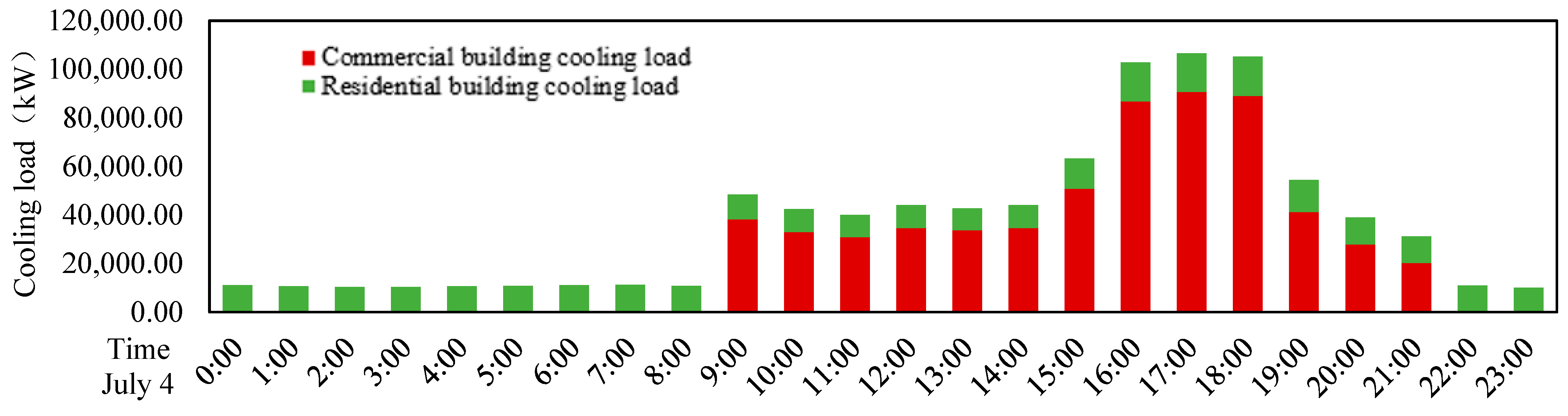 Buildings 14 01390 g004