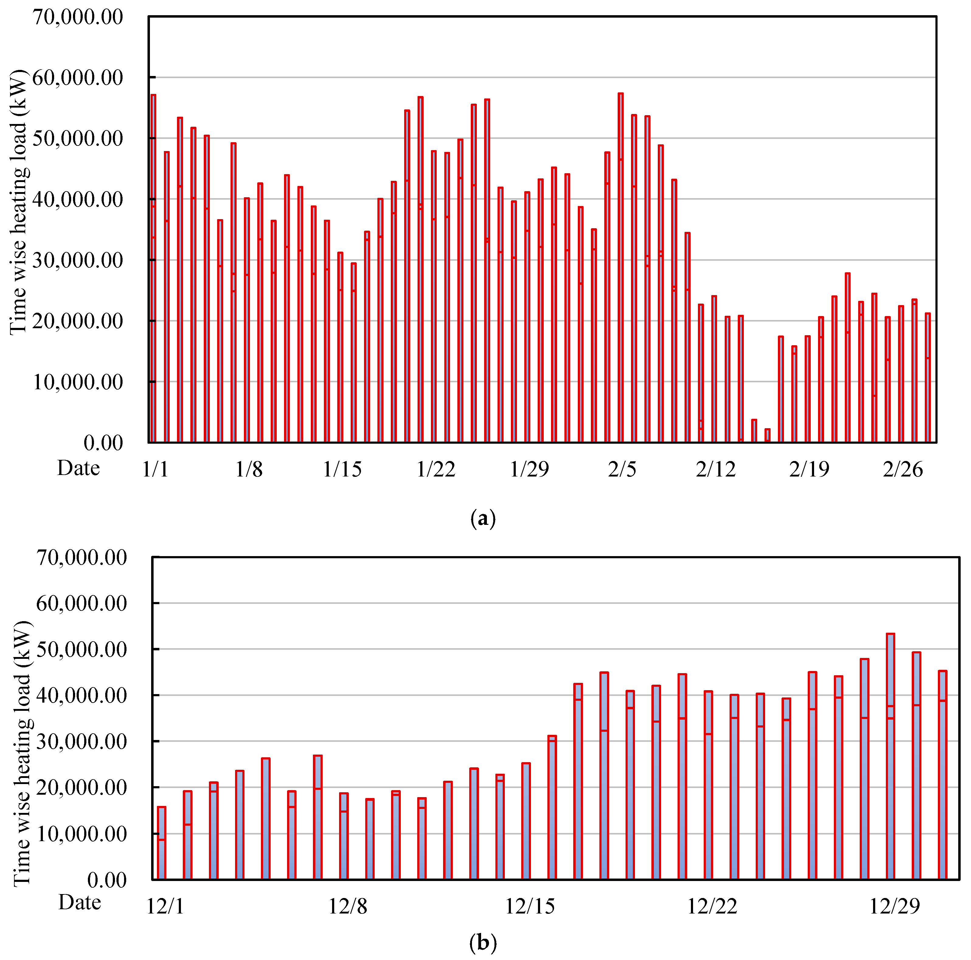 Buildings 14 01390 g005
