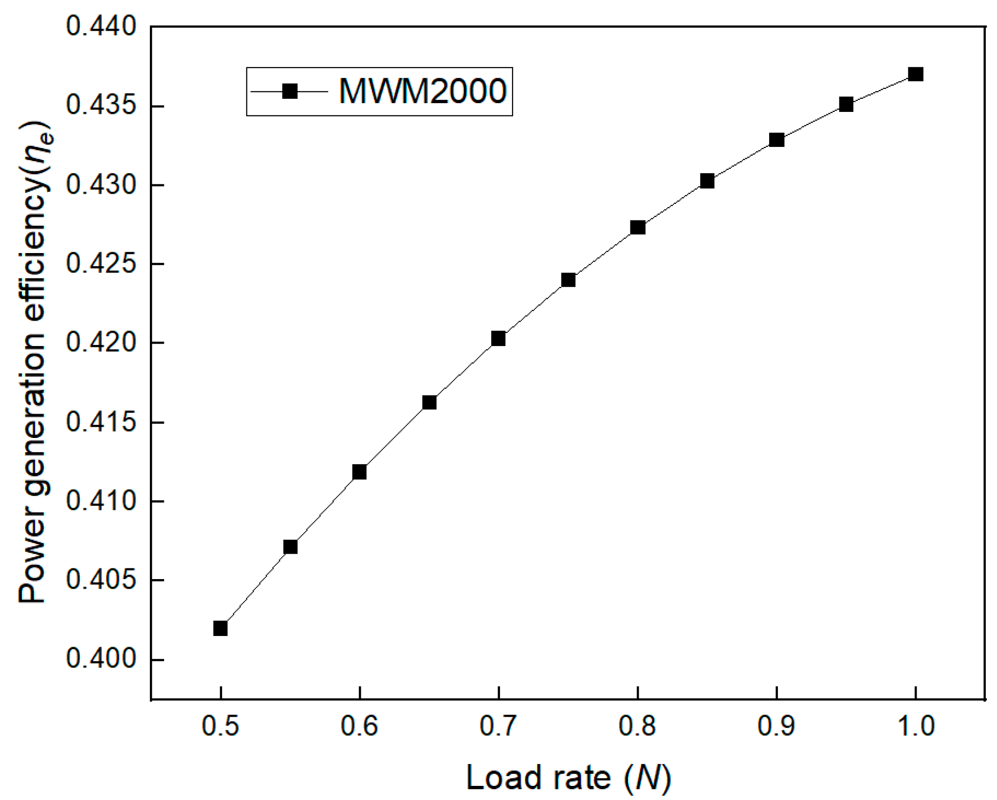 Buildings 14 01390 g009