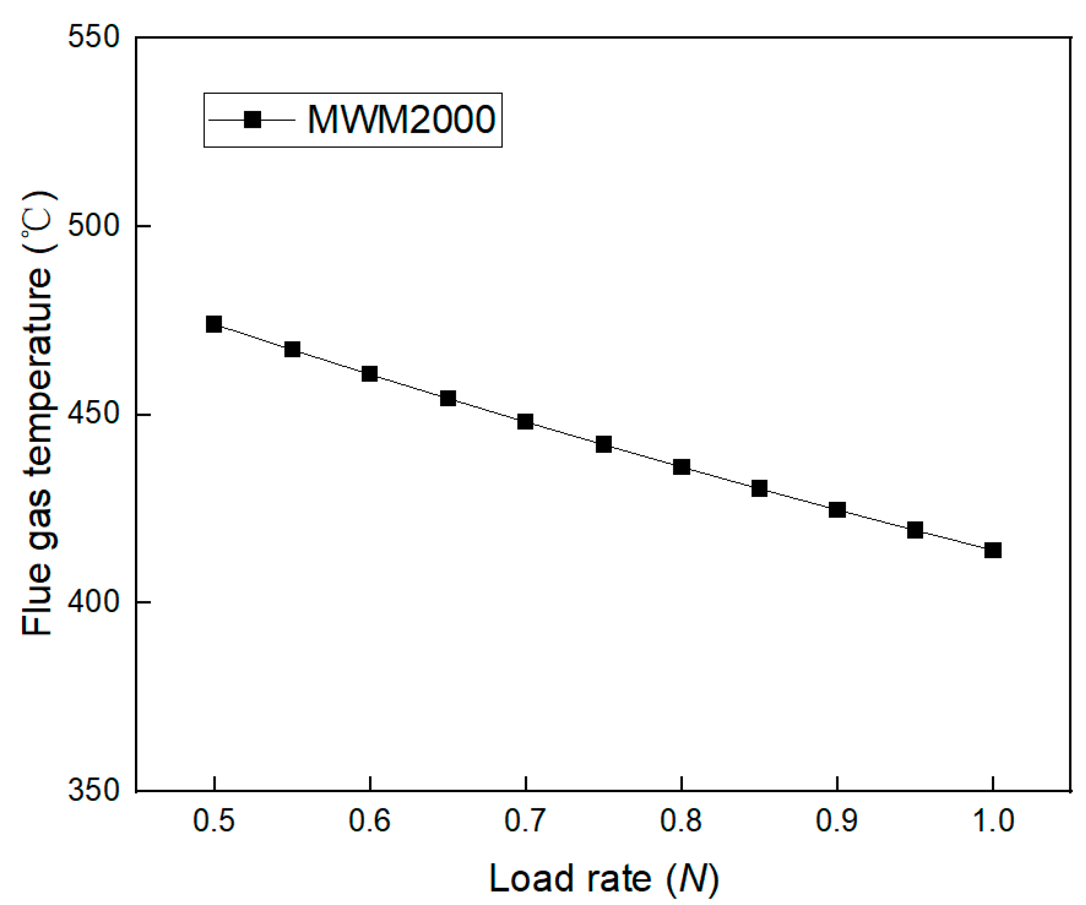 Buildings 14 01390 g011
