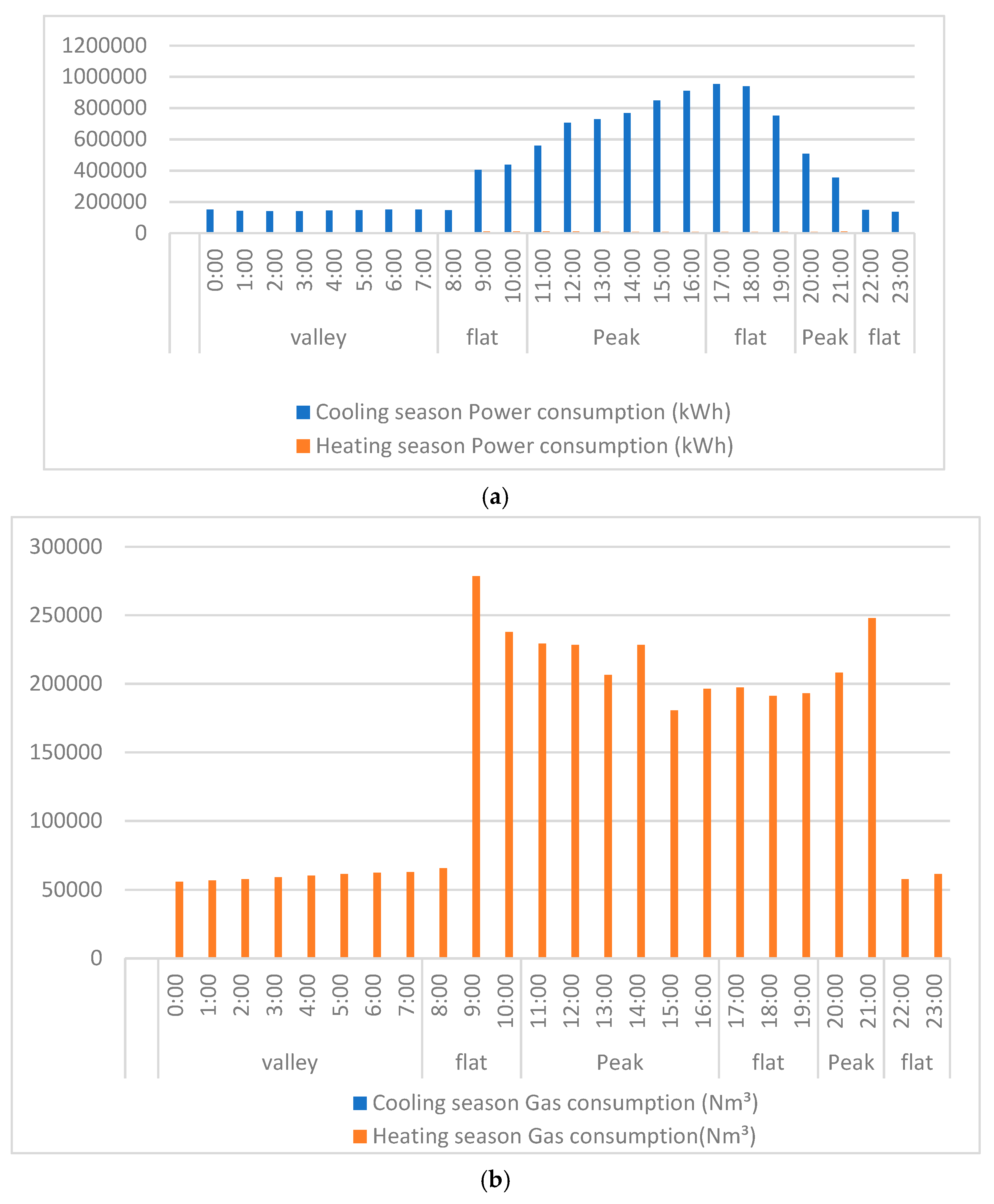 Buildings 14 01390 g013
