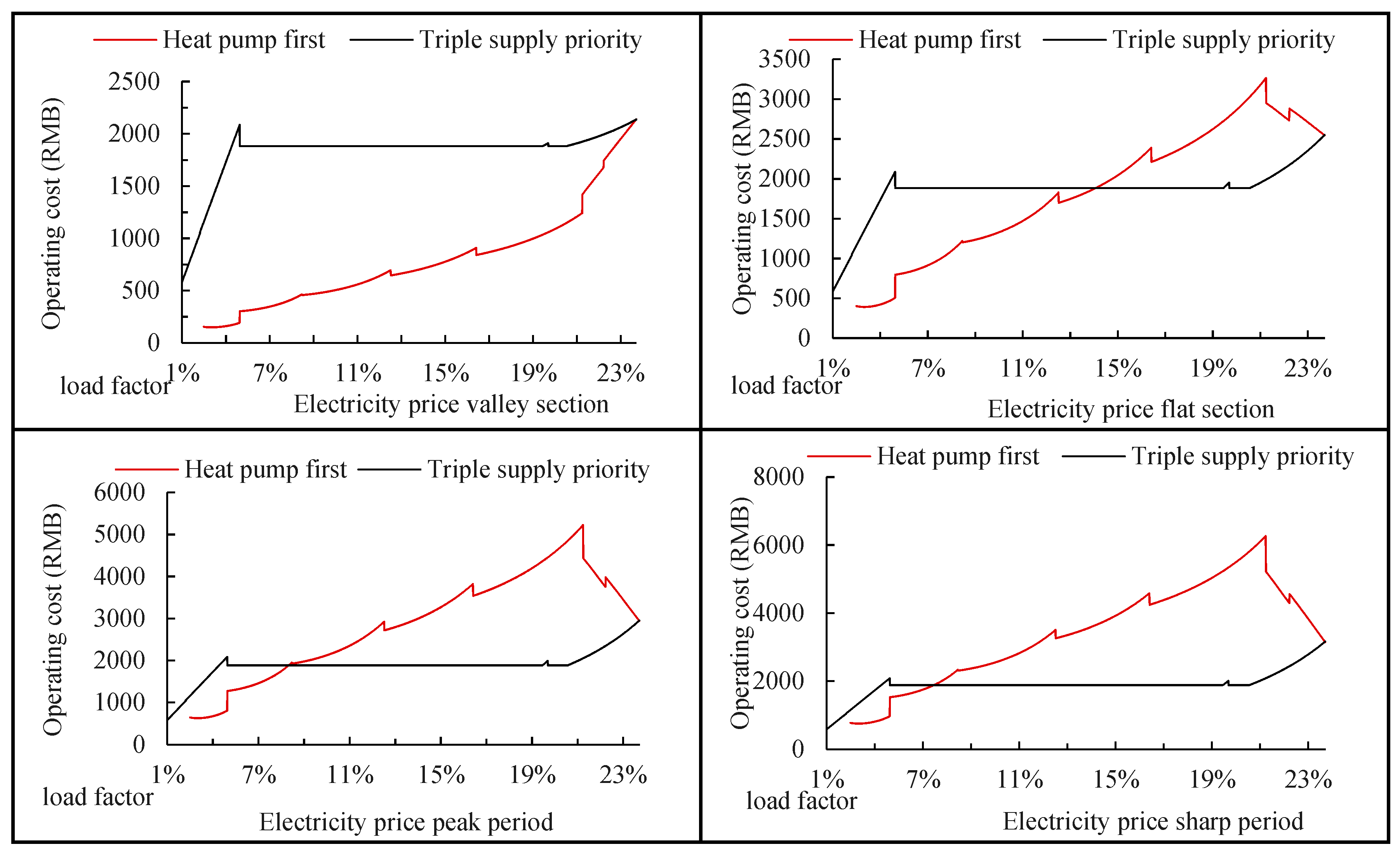 Buildings 14 01390 g015