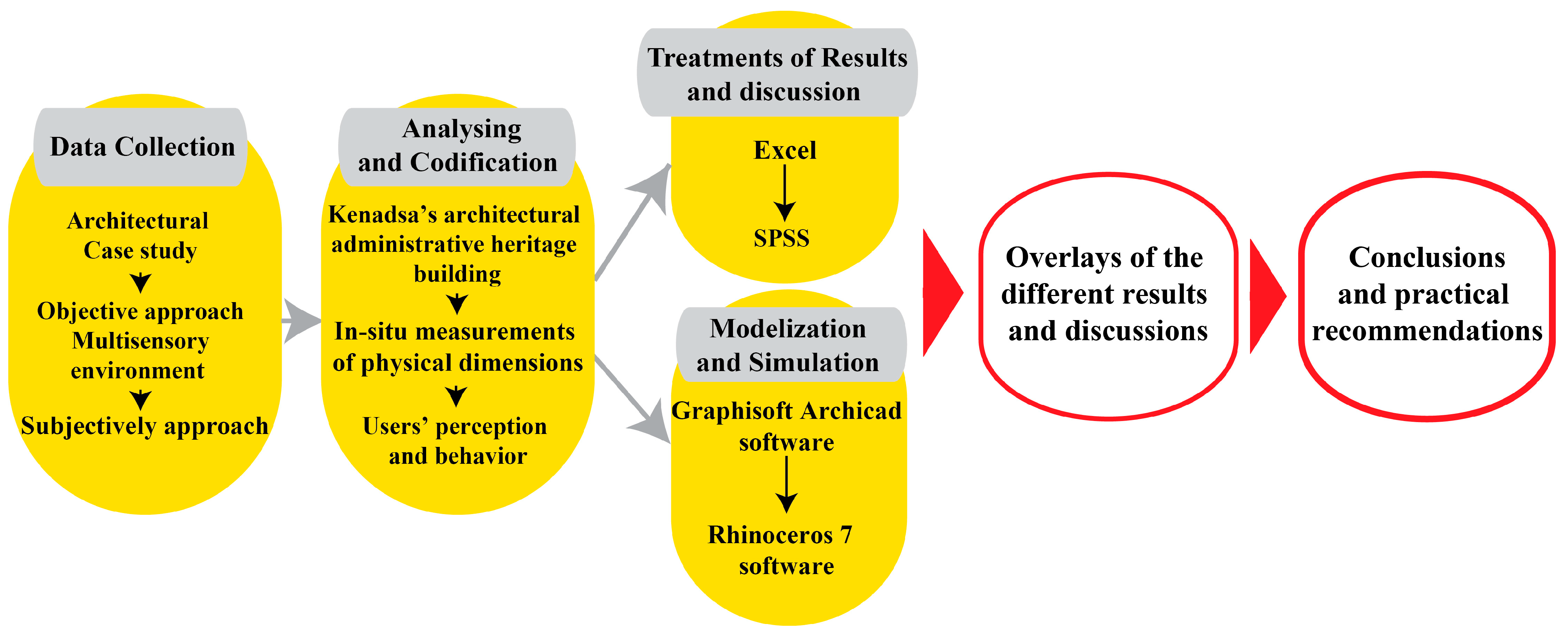 Buildings 14 01391 g001