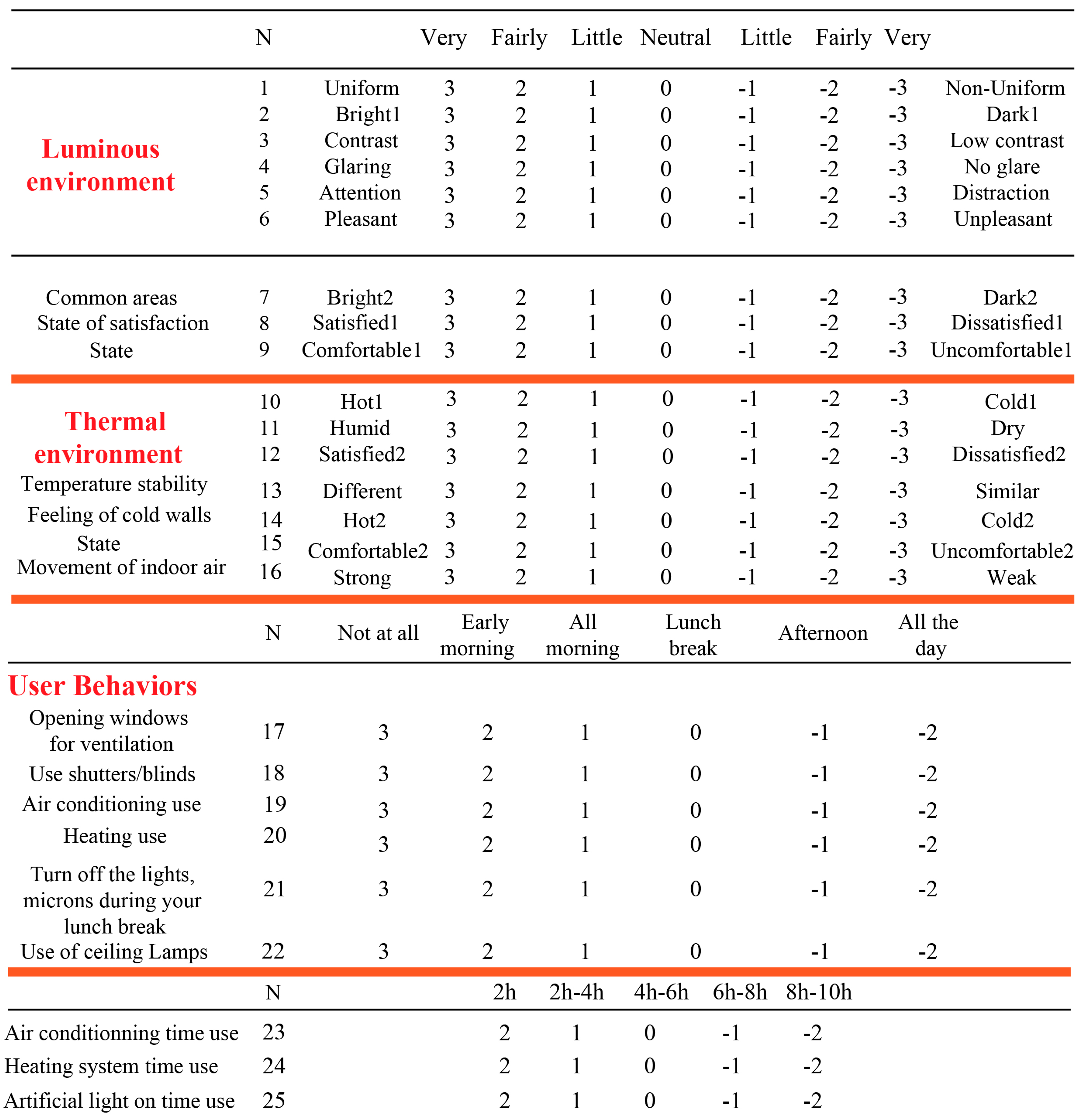Buildings 14 01391 g007