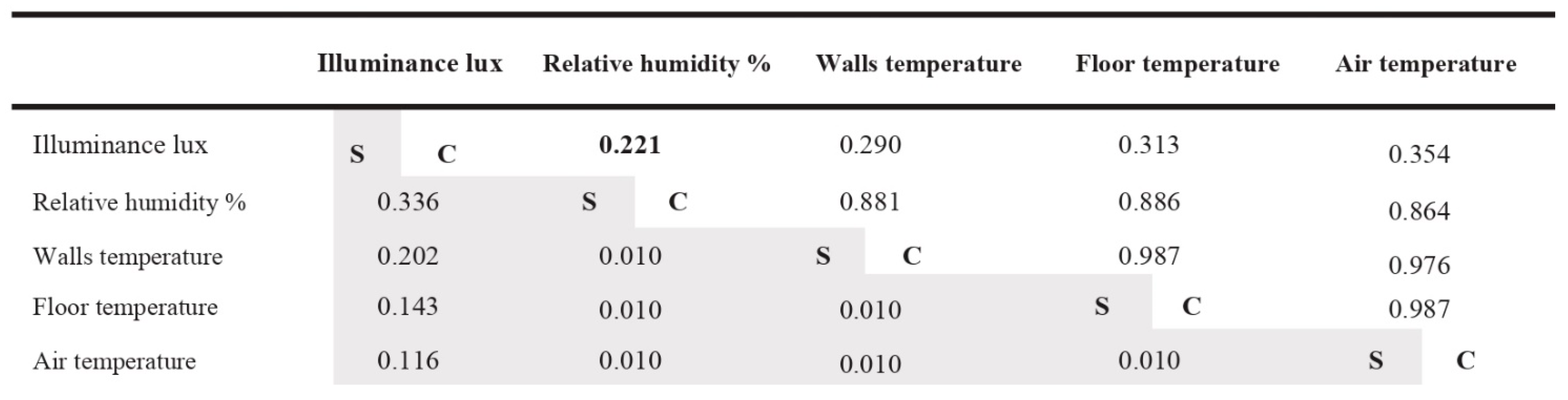Buildings 14 01391 g009