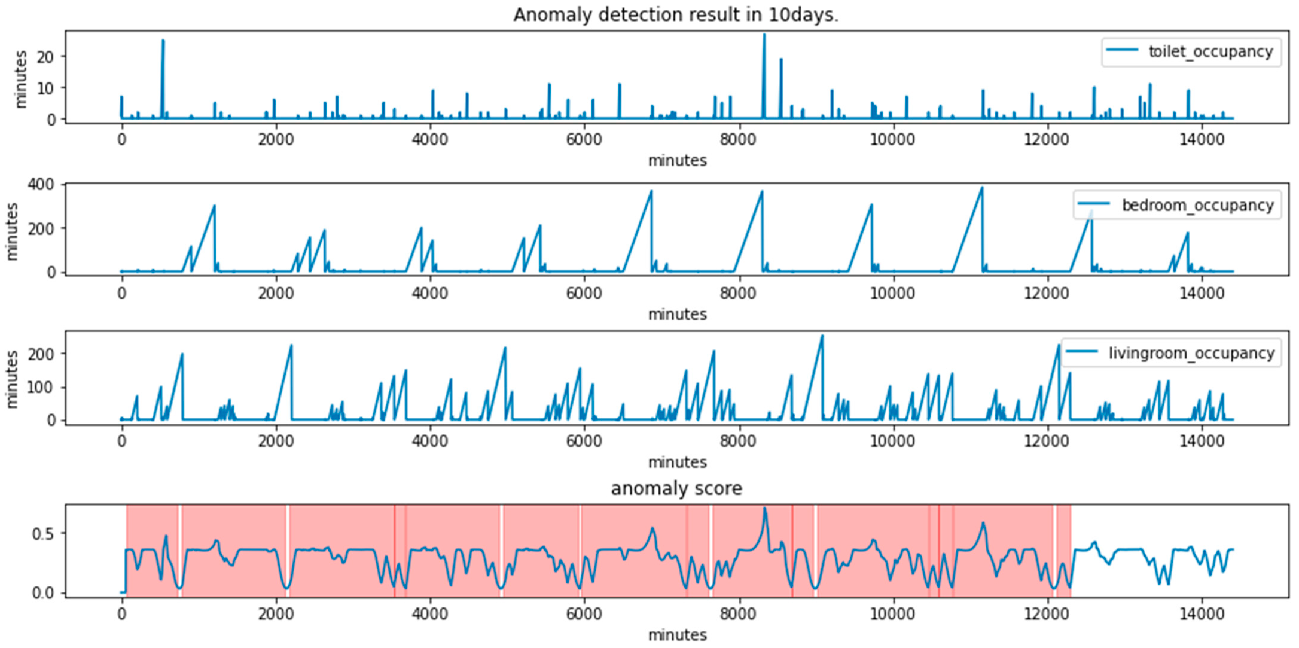 Buildings 14 01392 g003