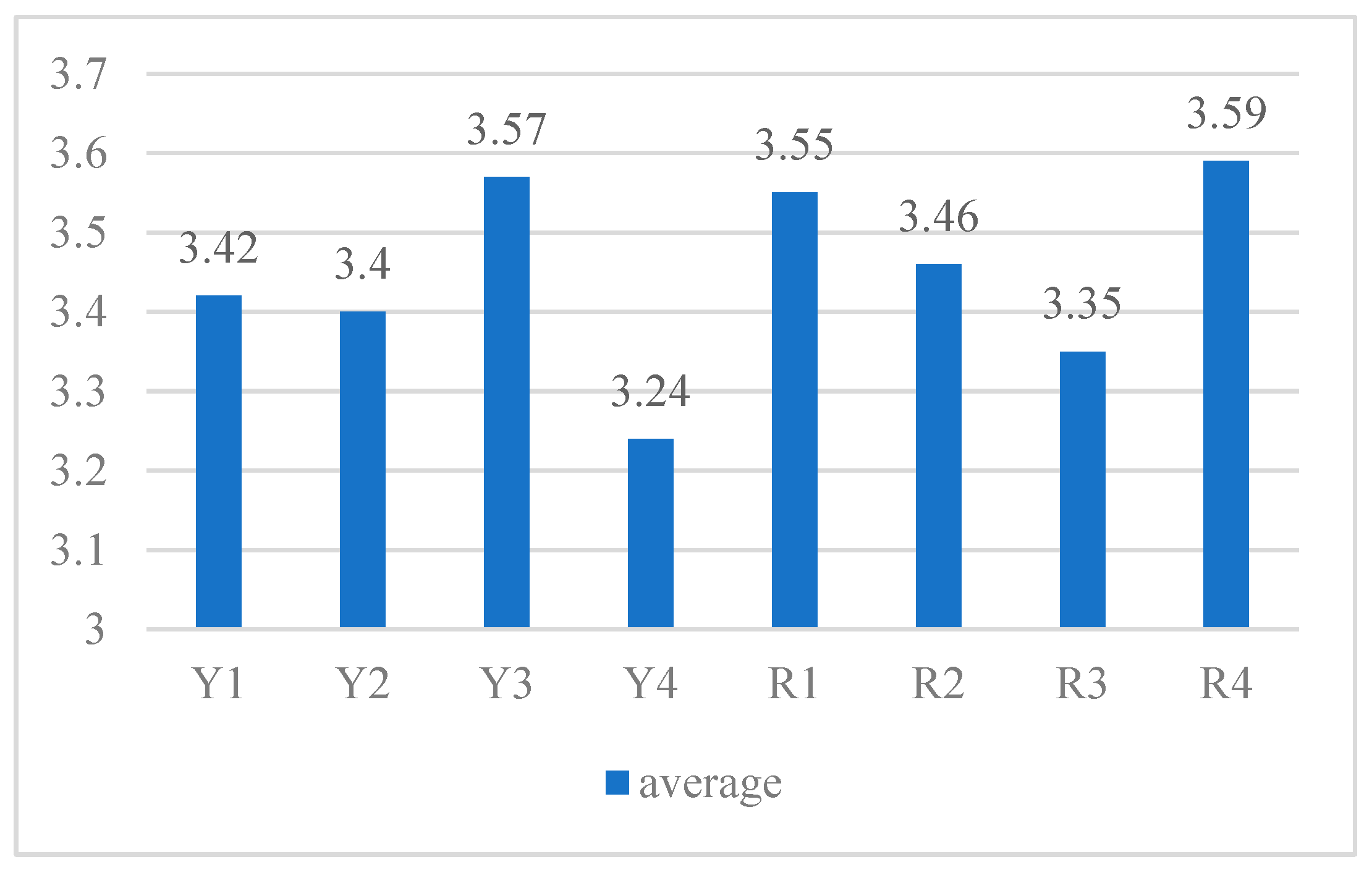 Buildings 14 01394 g005