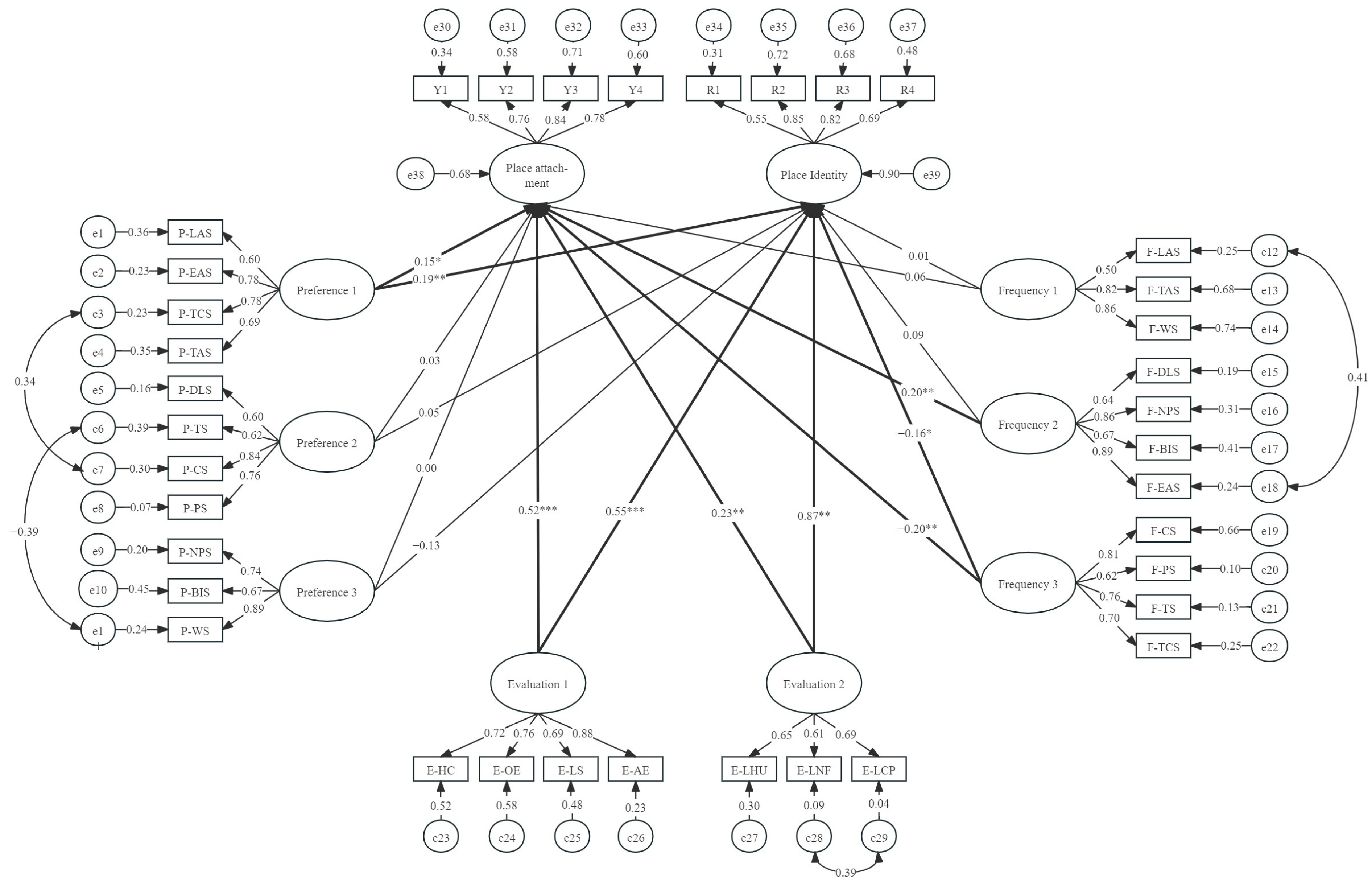Buildings 14 01394 g006