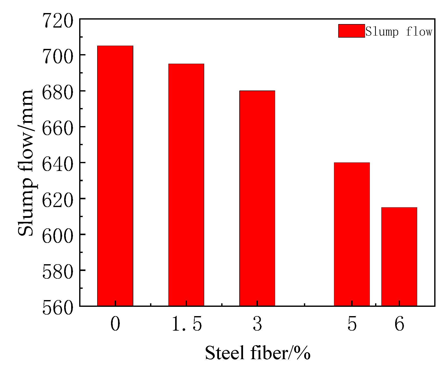 Buildings 14 01396 g009
