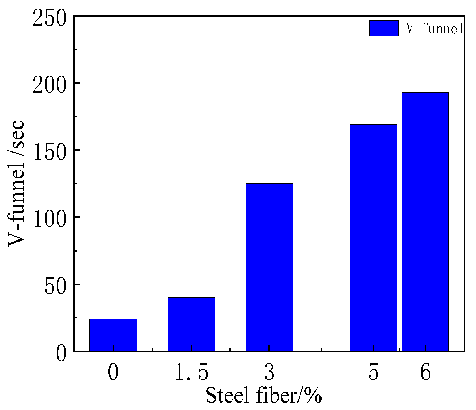Buildings 14 01396 g010