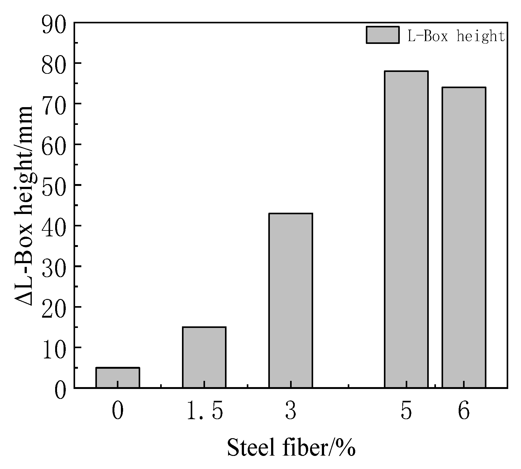 Buildings 14 01396 g012
