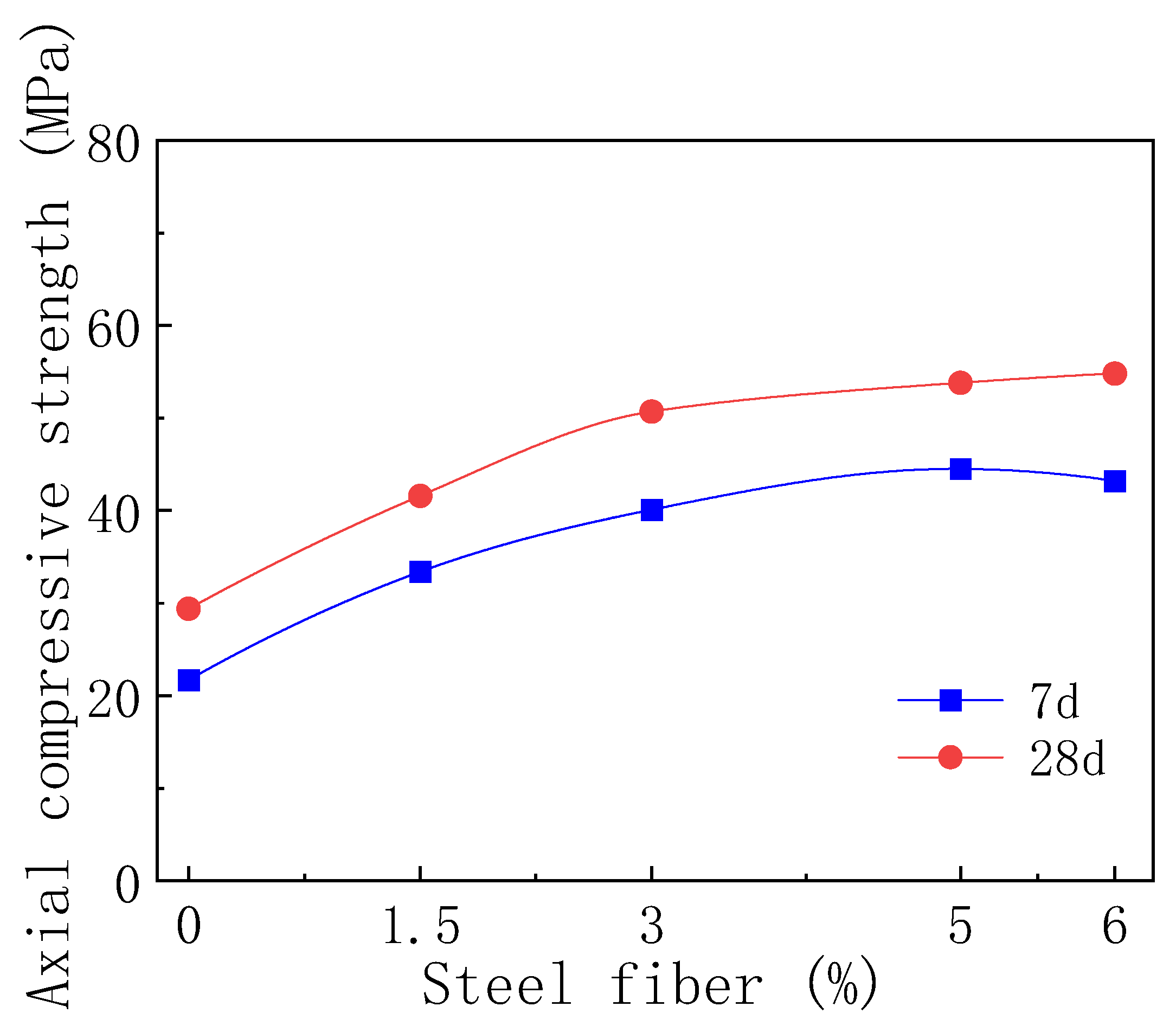 Buildings 14 01396 g014