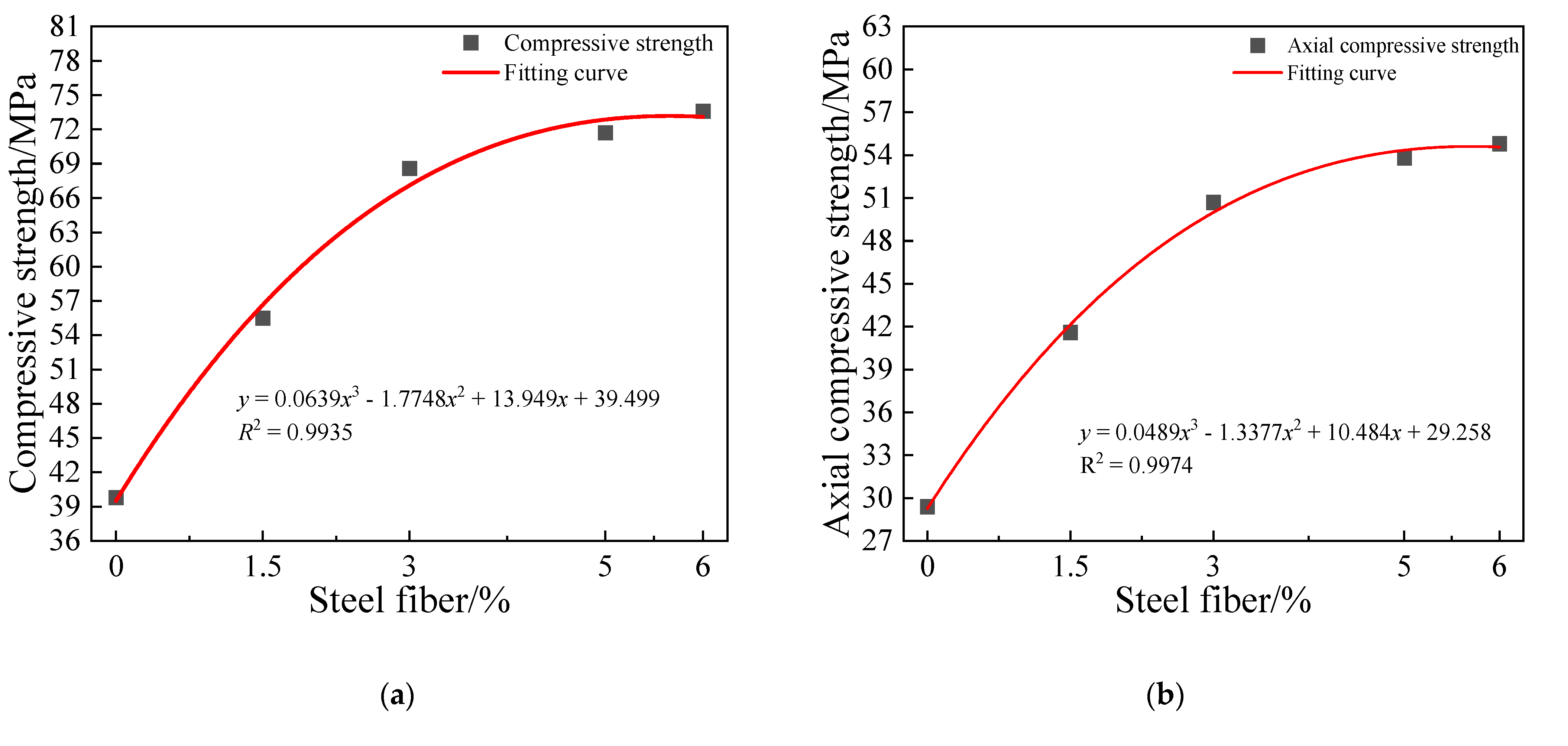Buildings 14 01396 g017a