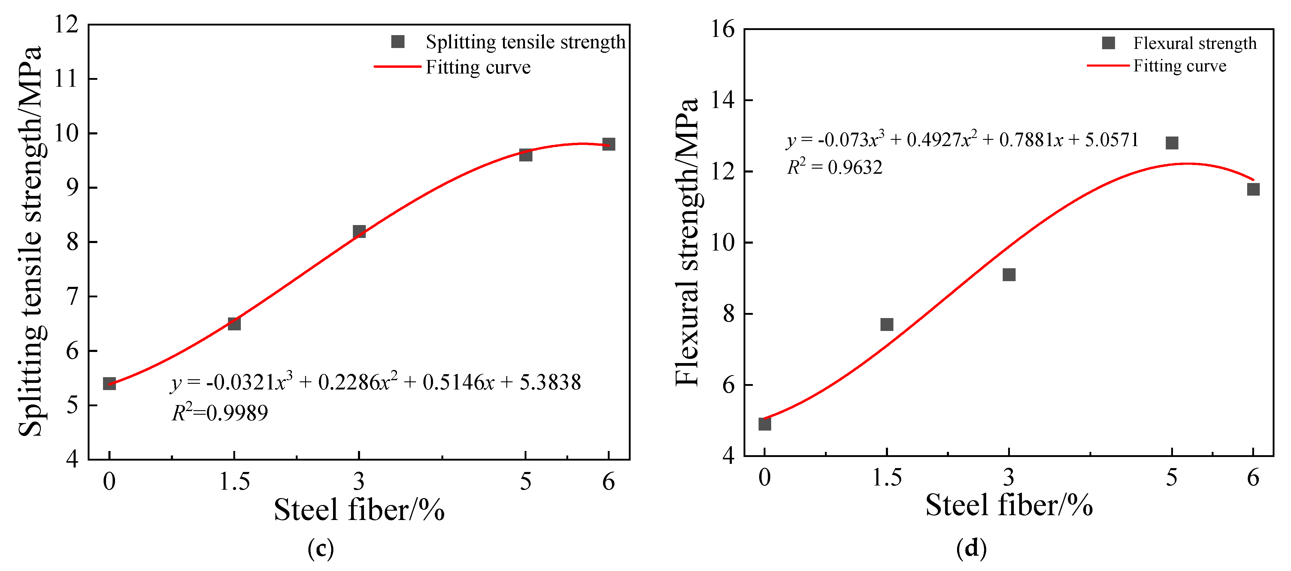 Buildings 14 01396 g017b