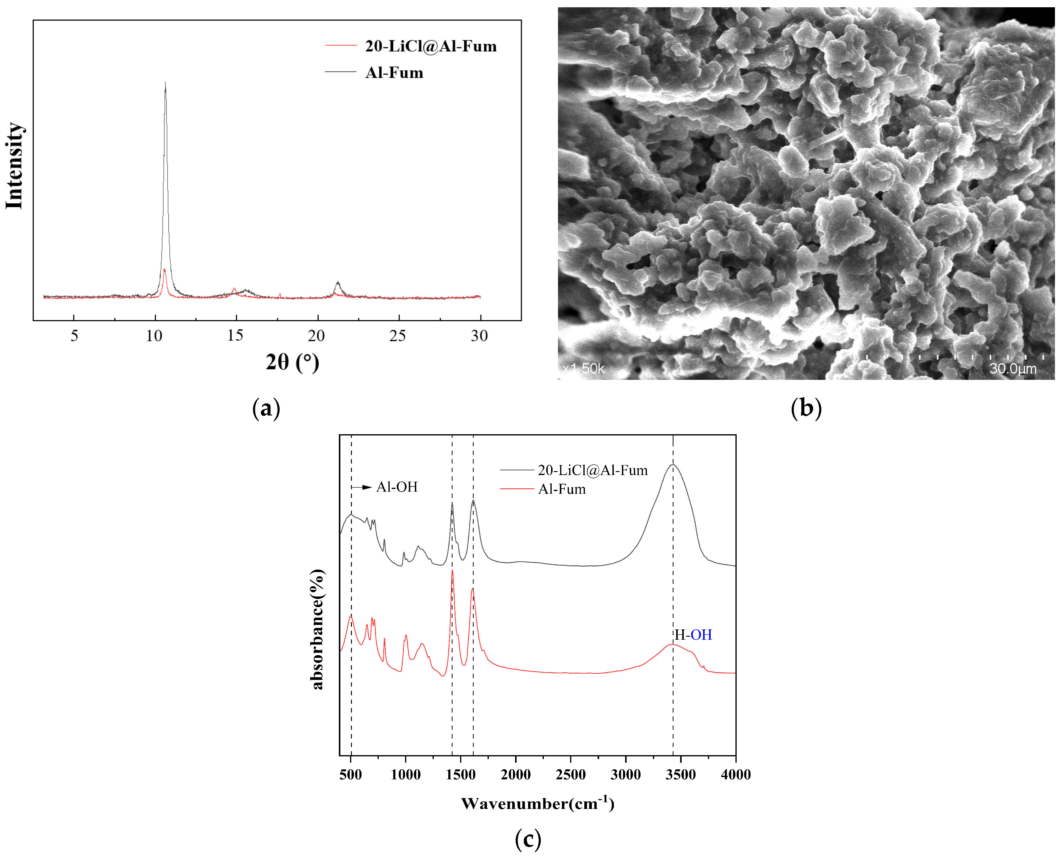 Buildings 14 01397 g004