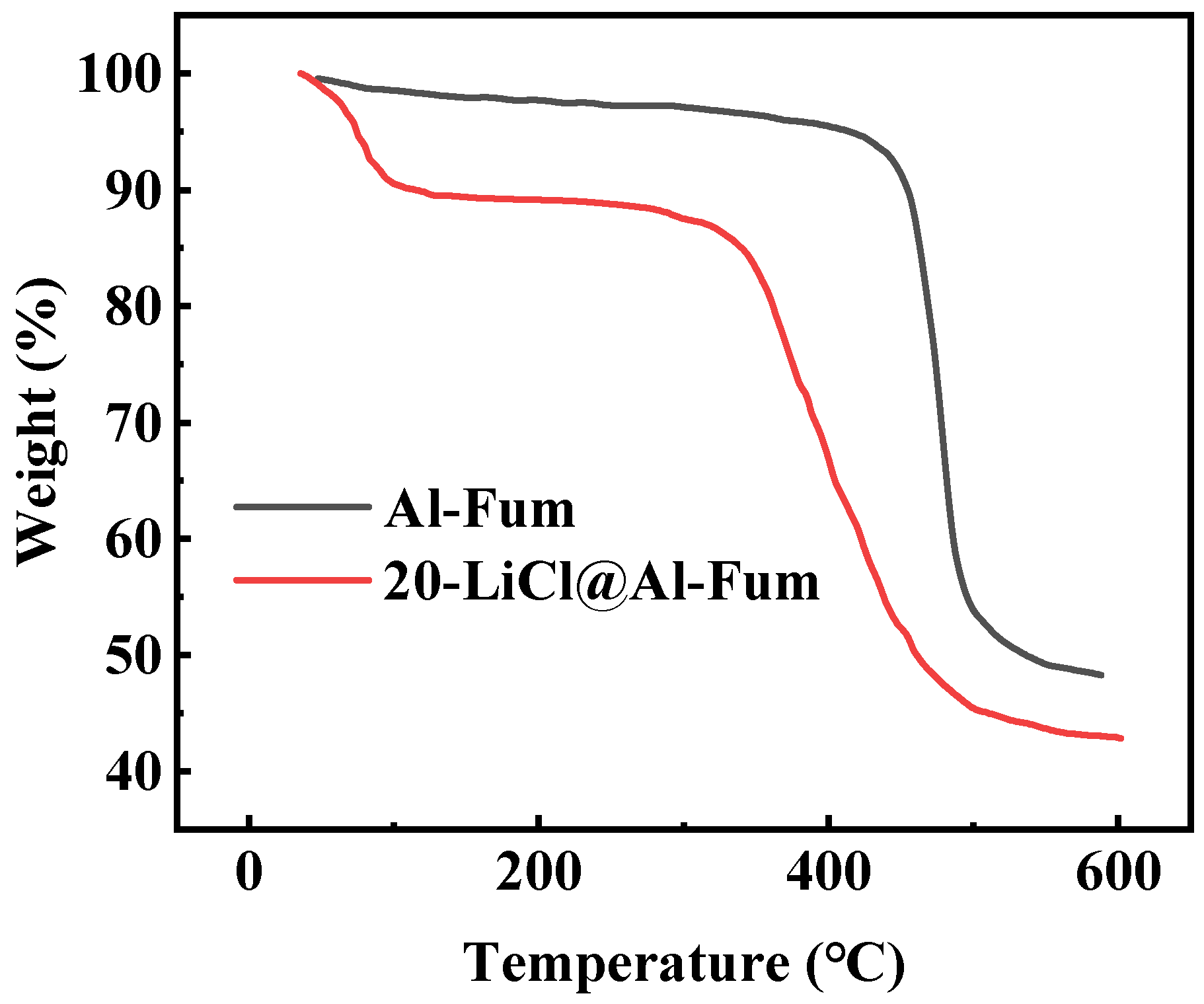 Buildings 14 01397 g005