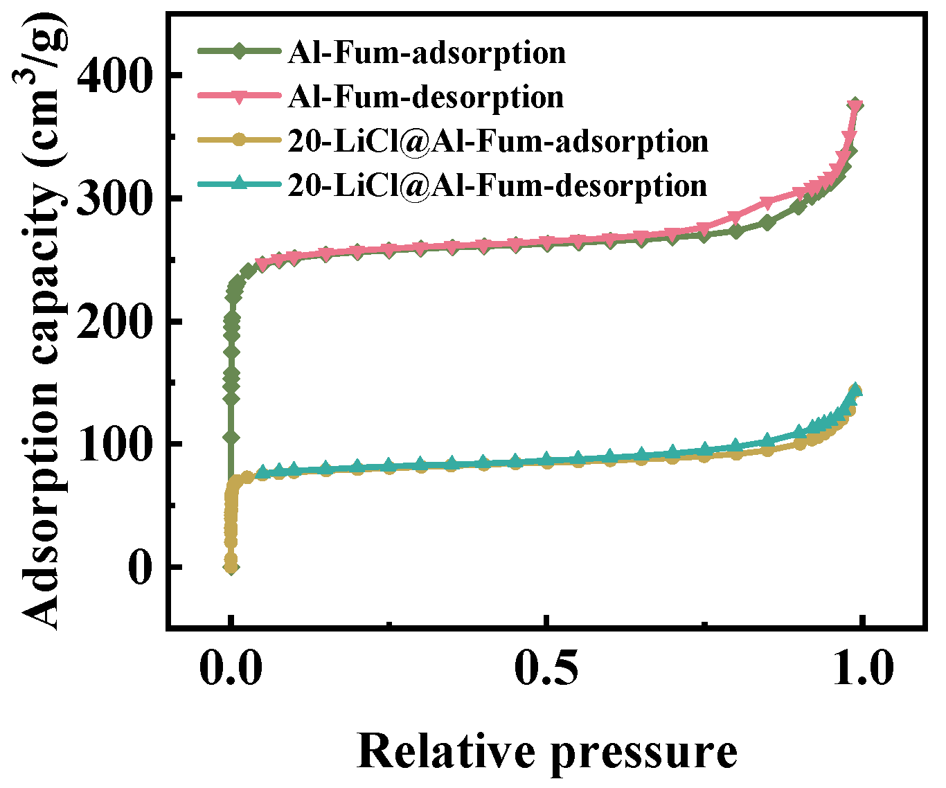 Buildings 14 01397 g006