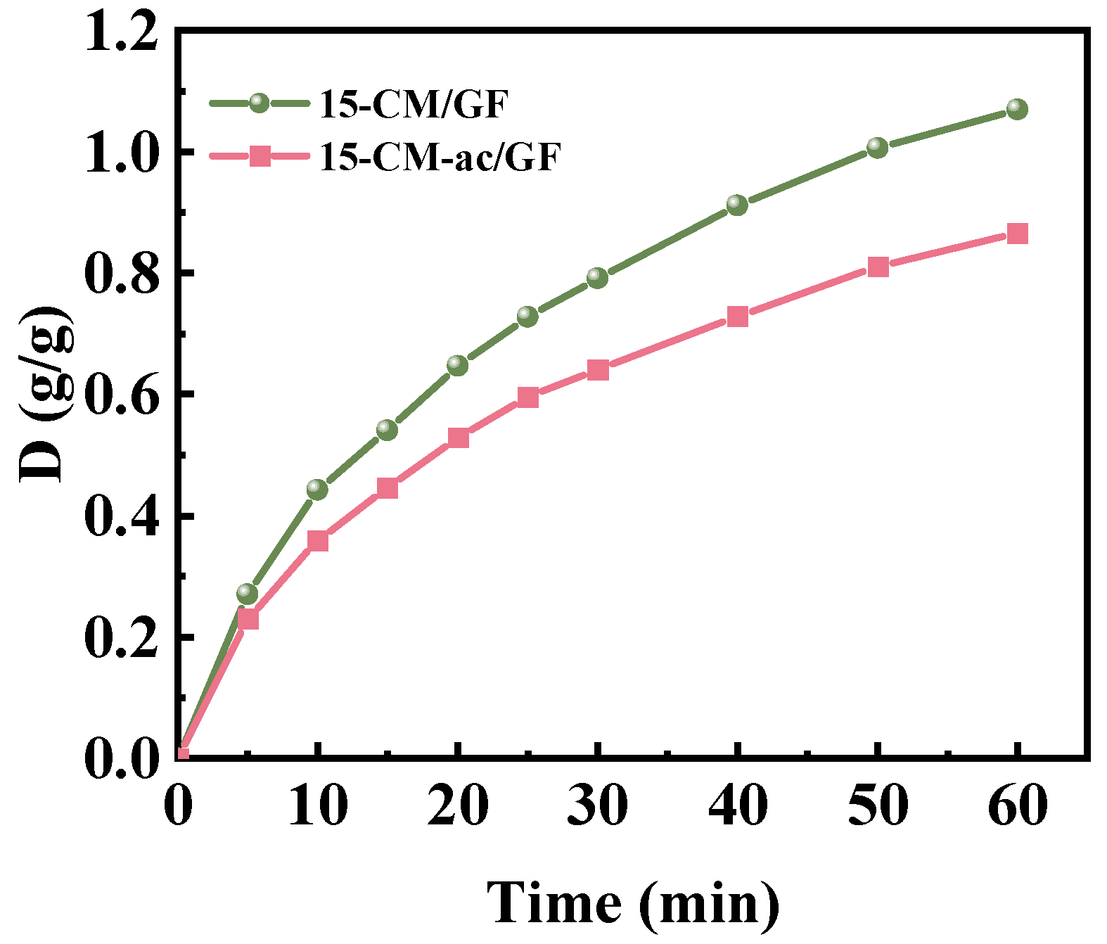 Buildings 14 01397 g009