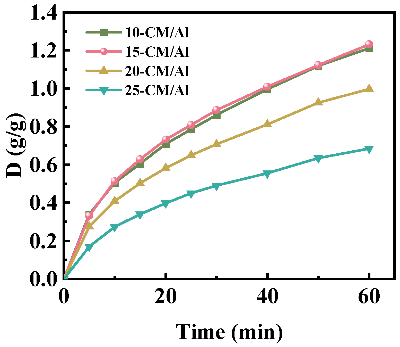 Buildings 14 01397 g010