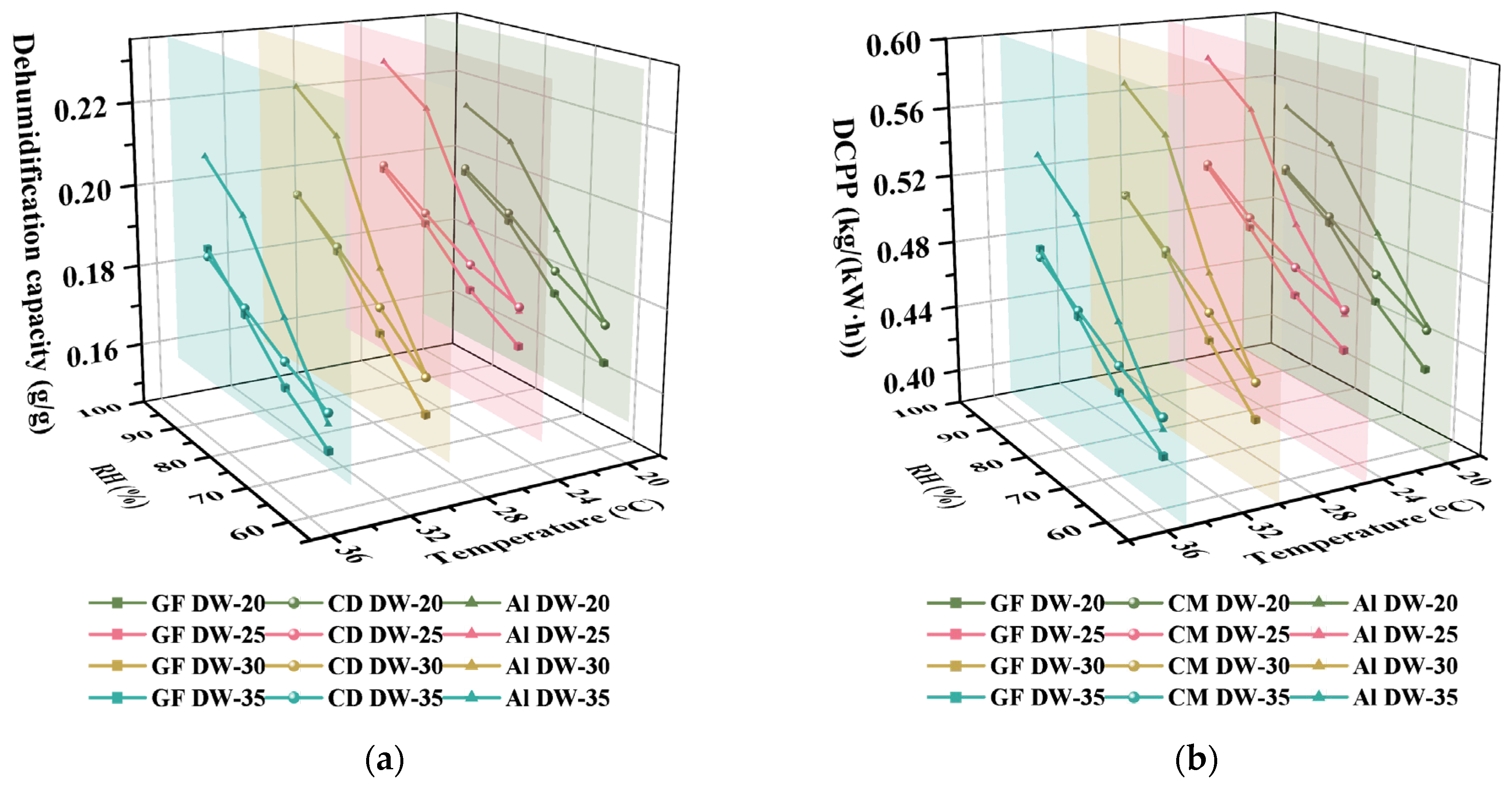 Buildings 14 01397 g013a