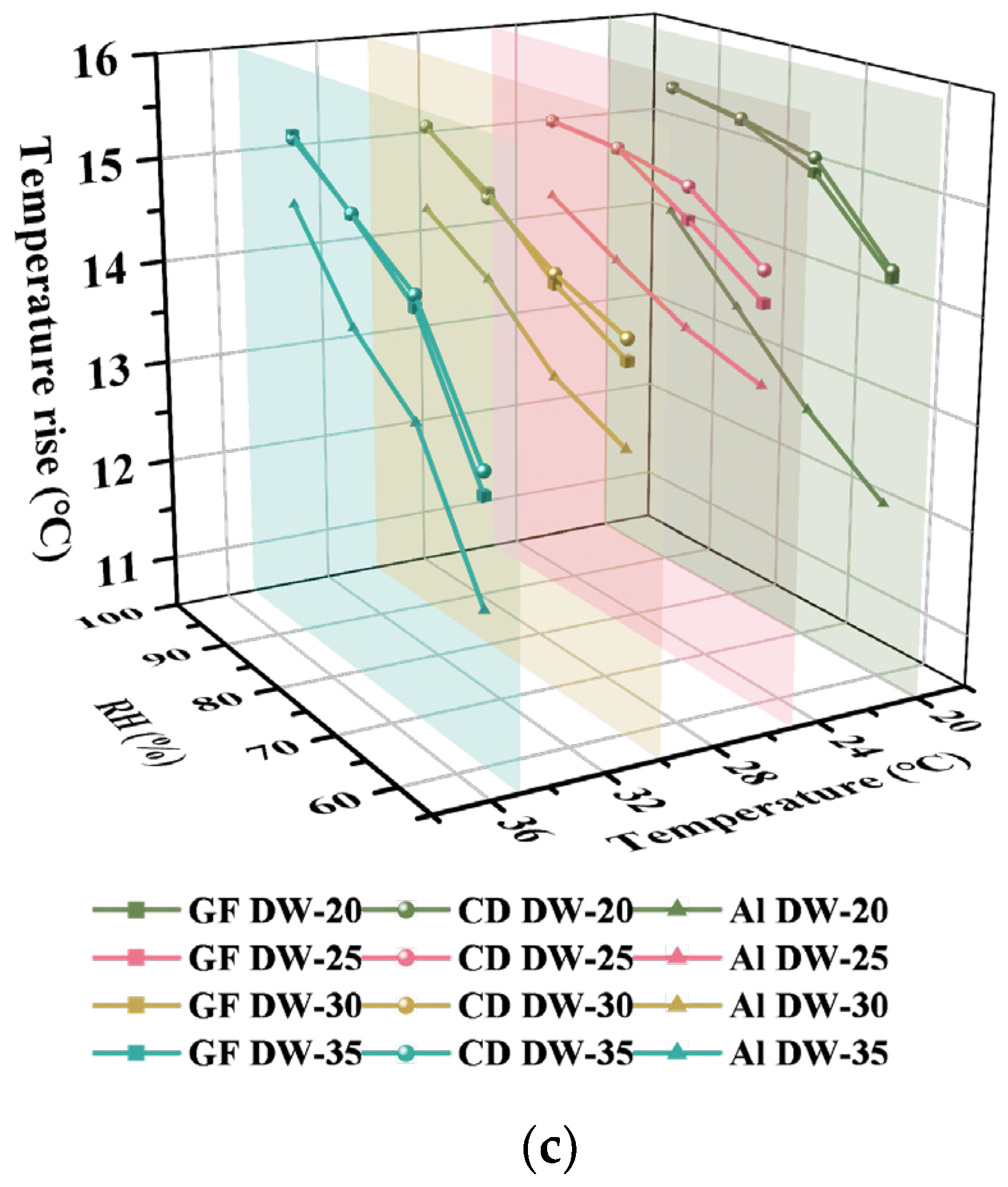 Buildings 14 01397 g013b