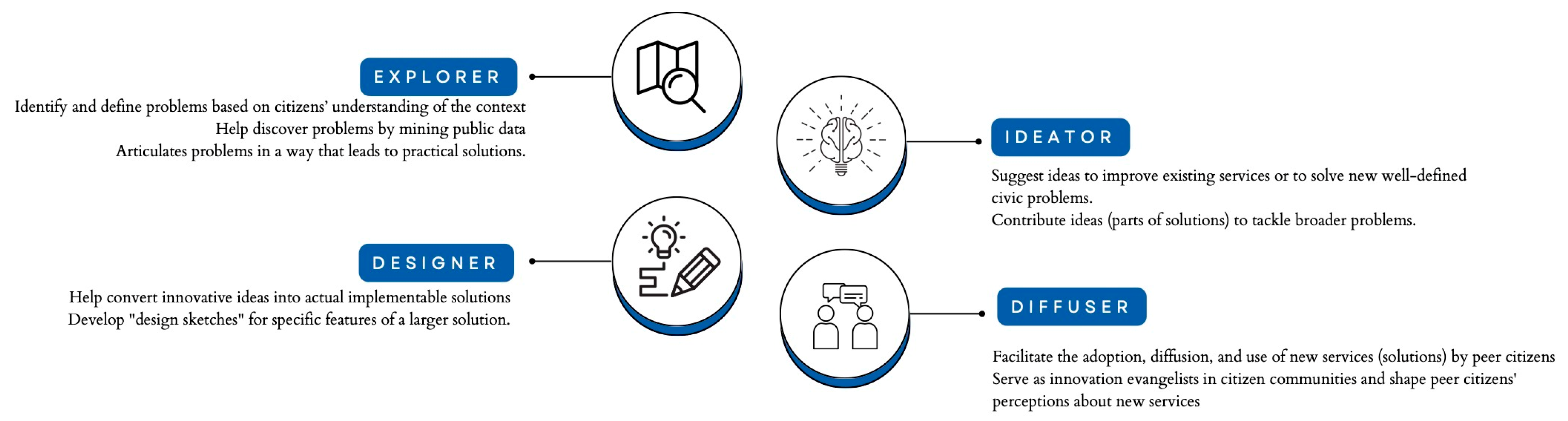 Buildings 14 01400 g002