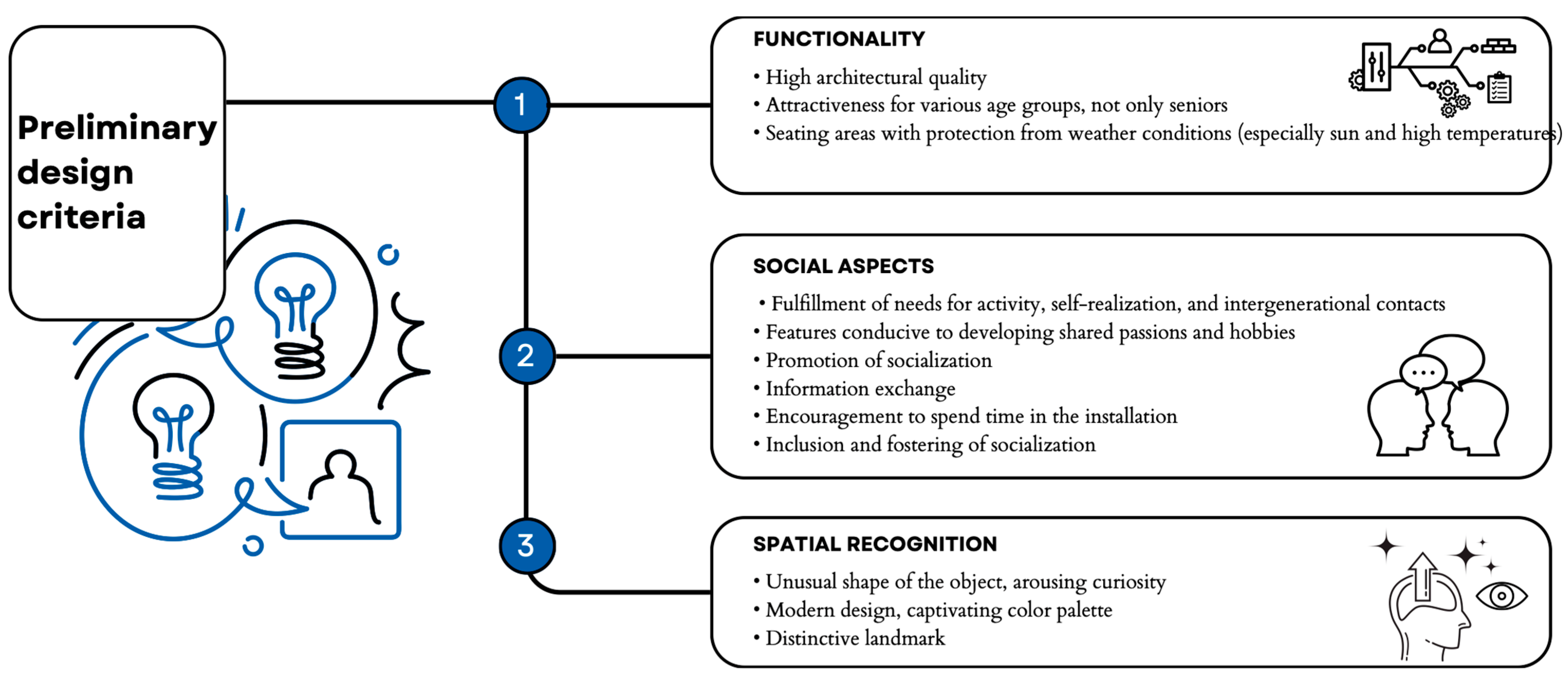 Buildings 14 01400 g003