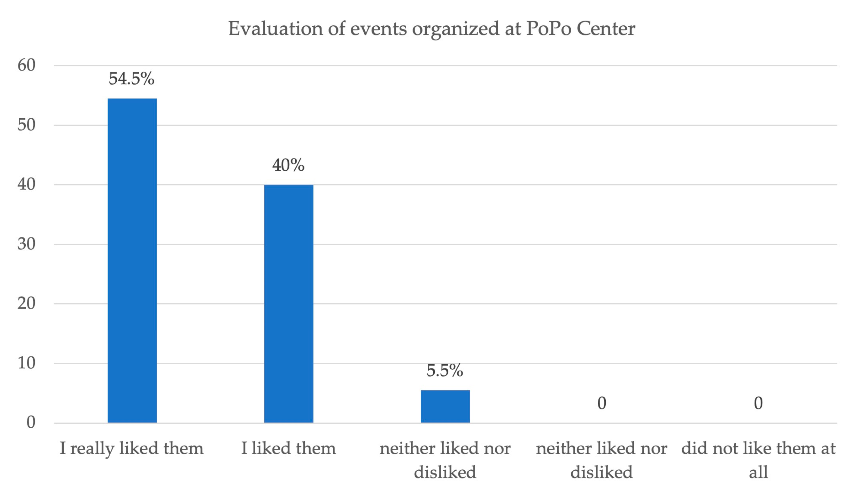 Buildings 14 01400 g011