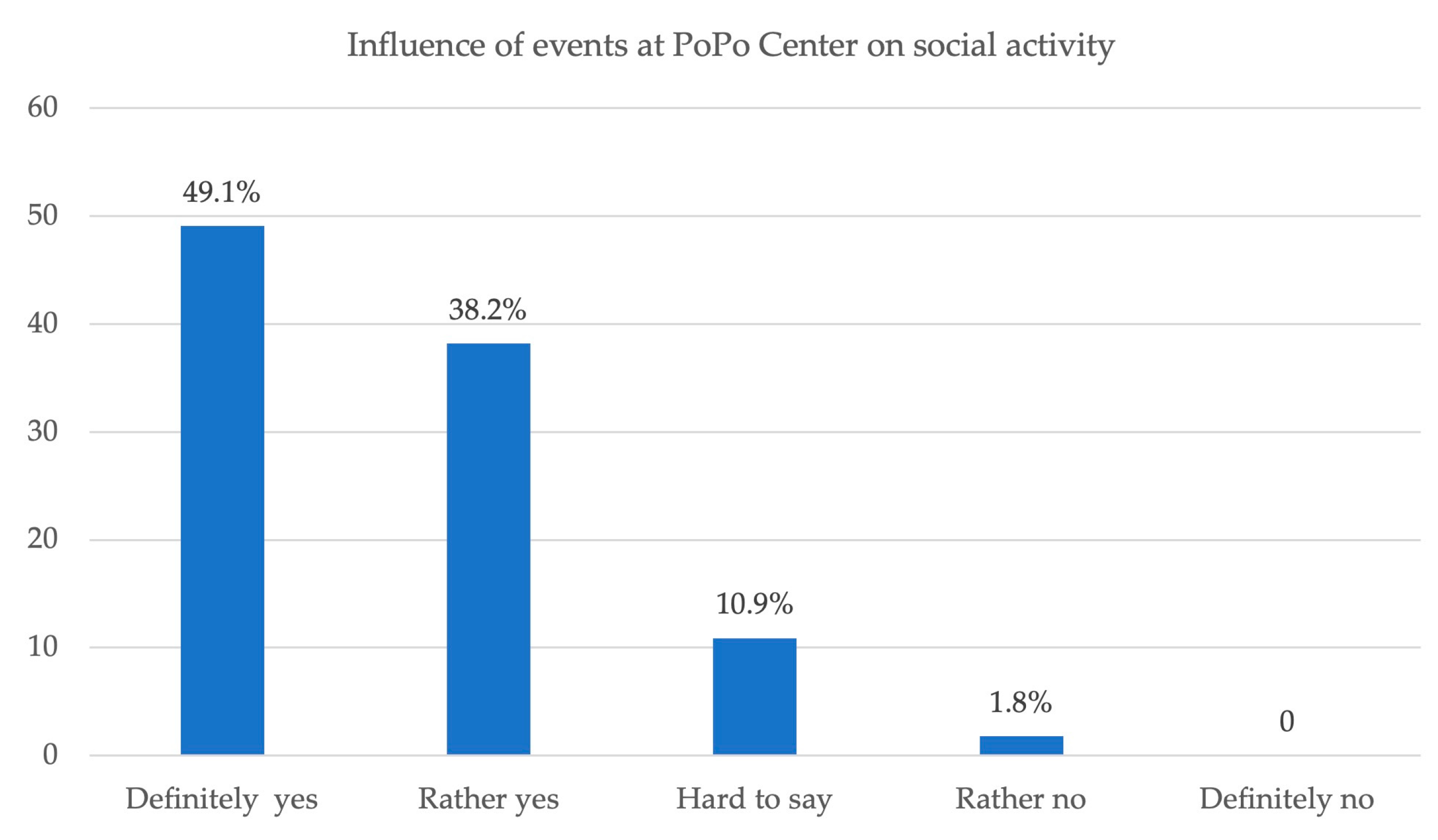 Buildings 14 01400 g012