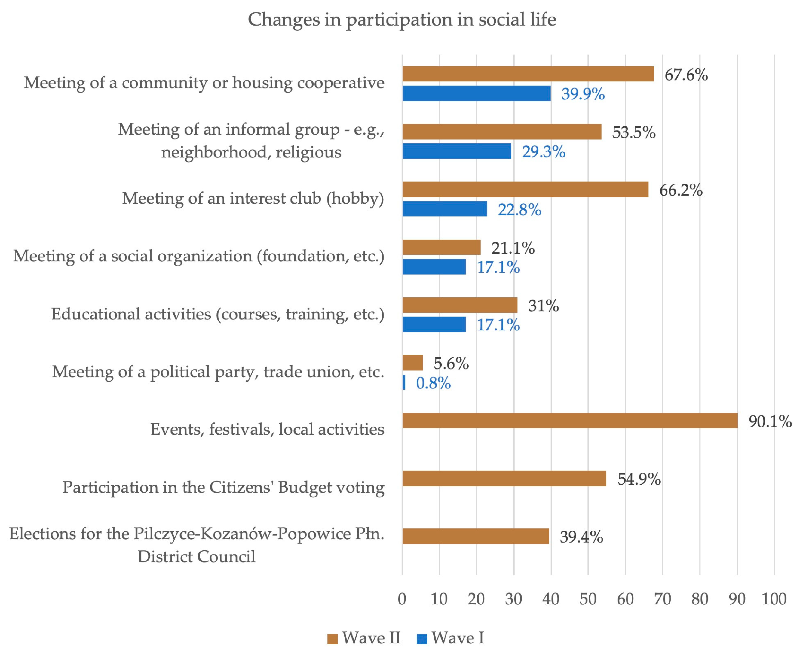Buildings 14 01400 g014