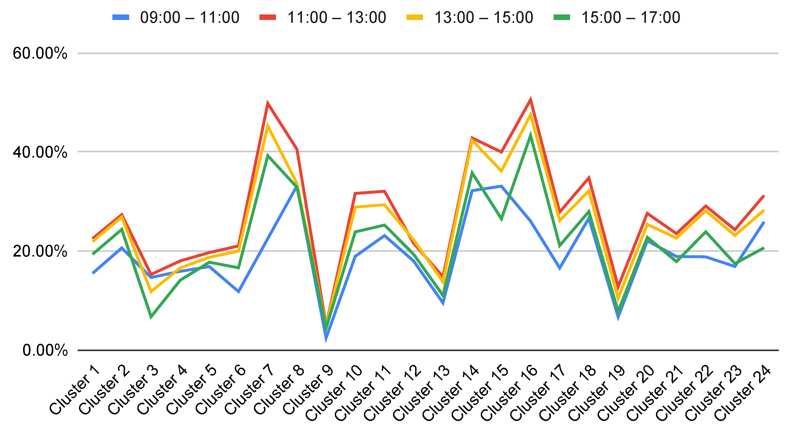 Buildings 14 01401 g005