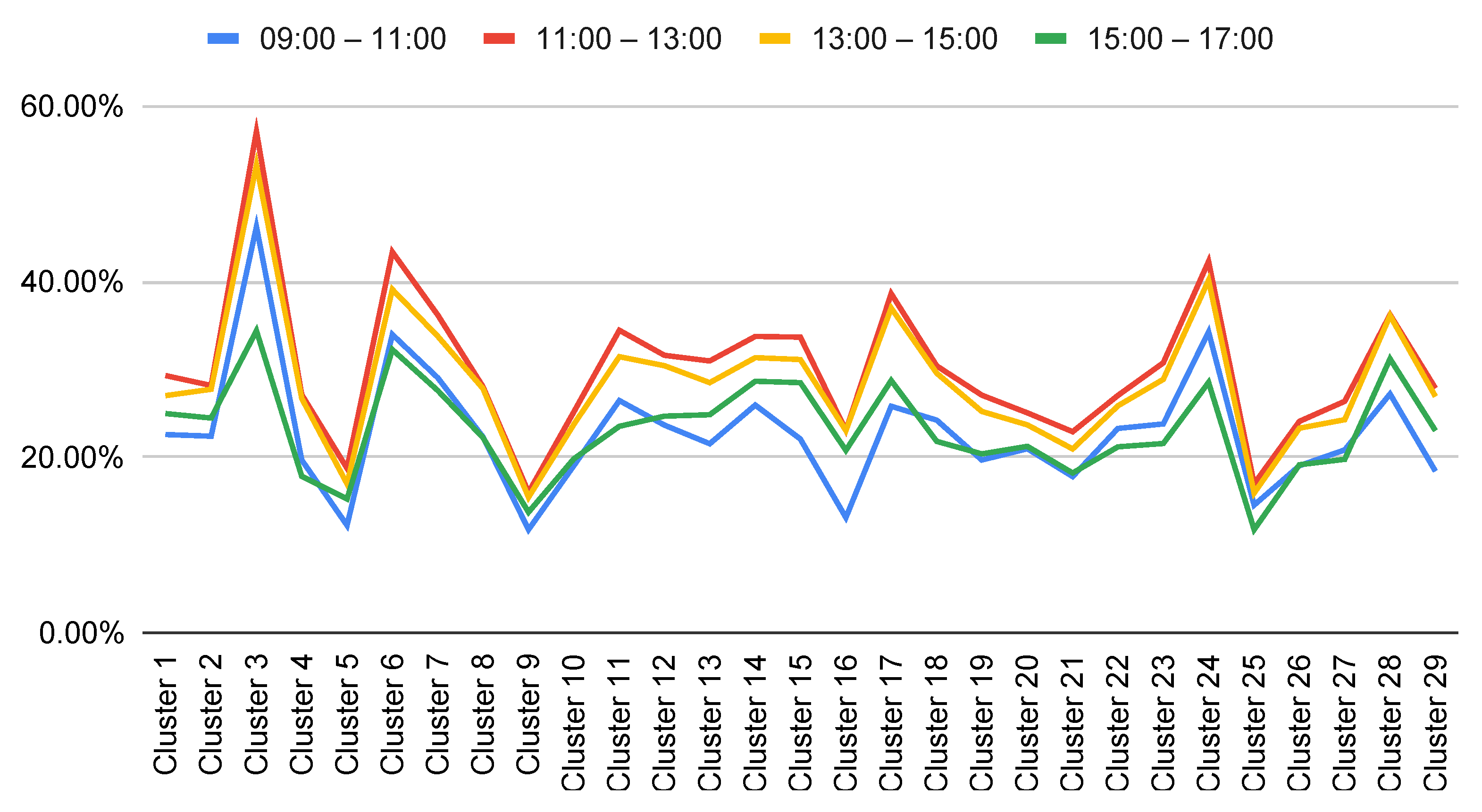 Buildings 14 01401 g006