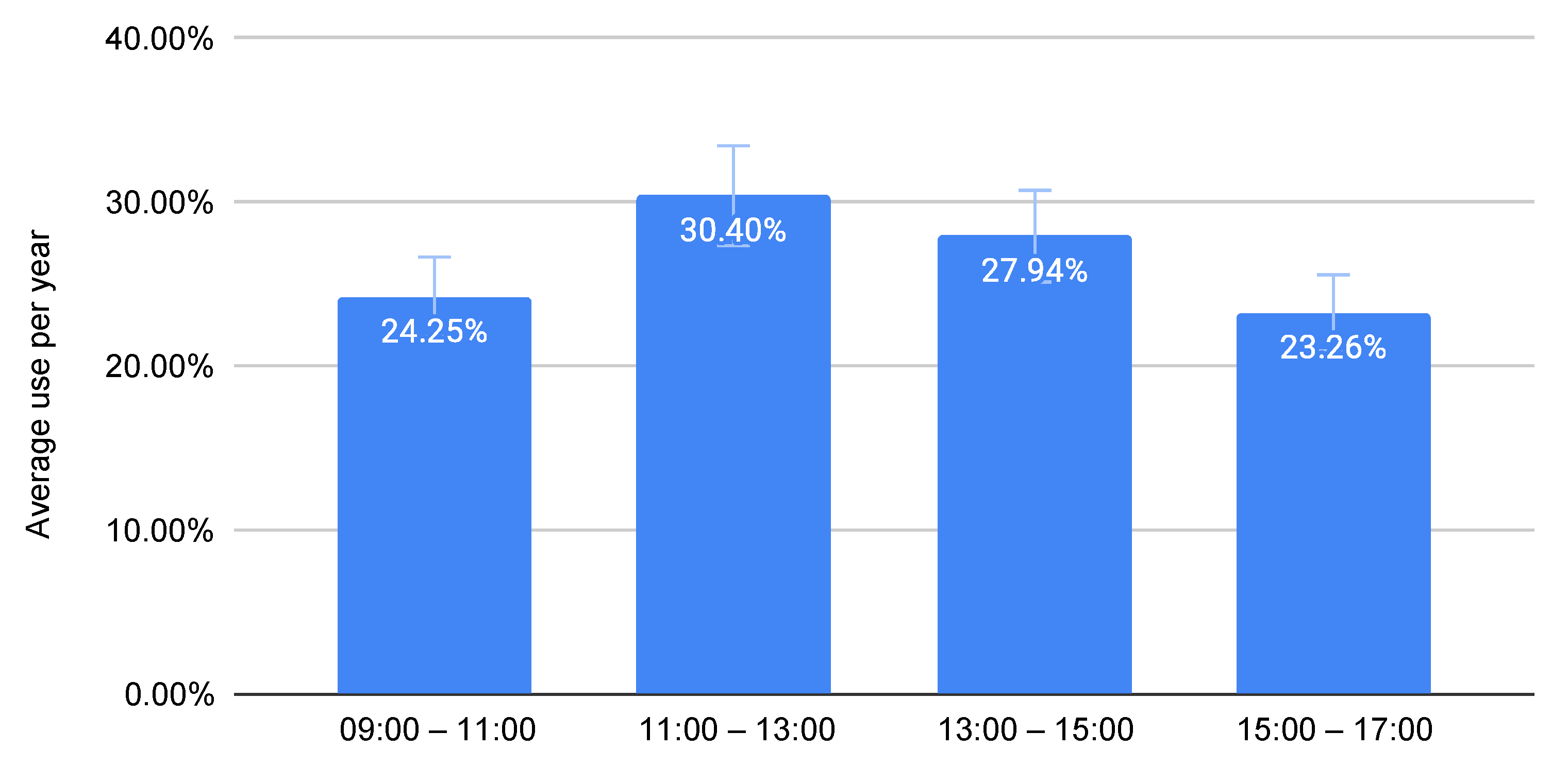 Buildings 14 01401 g007