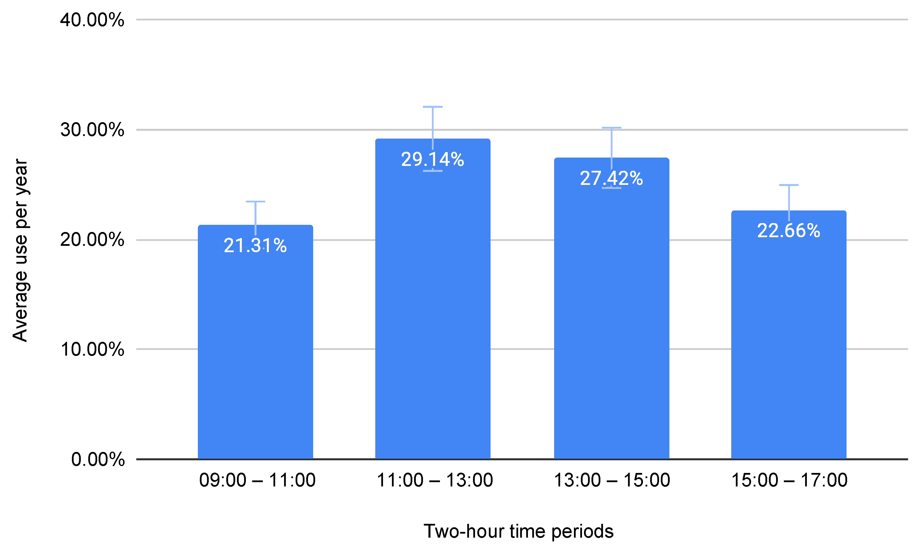 Buildings 14 01401 g008