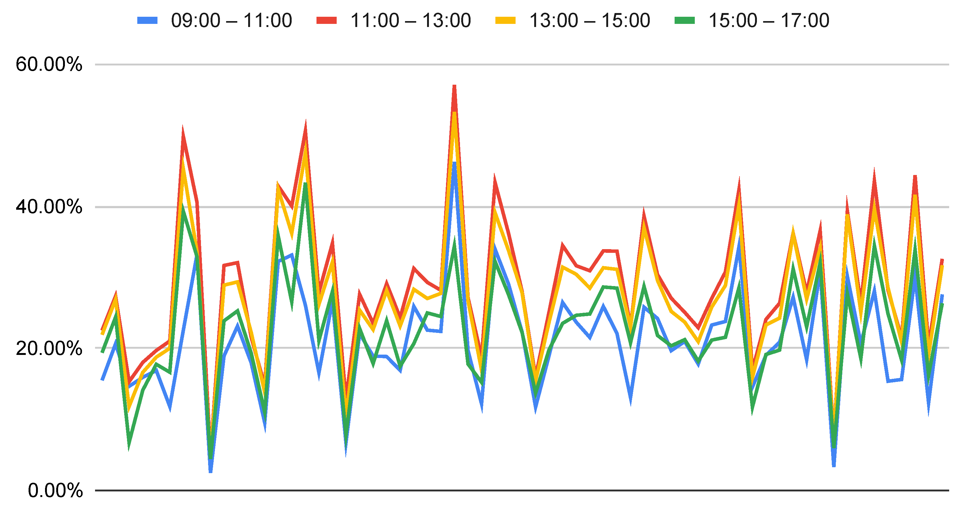 Buildings 14 01401 g009