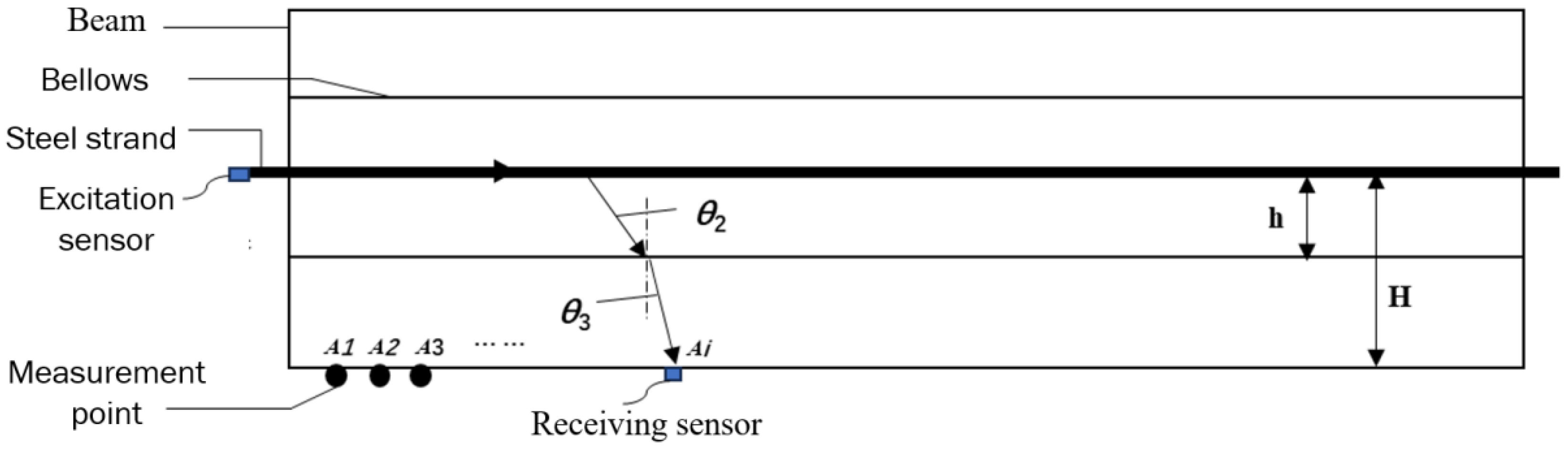Buildings 14 01402 g001