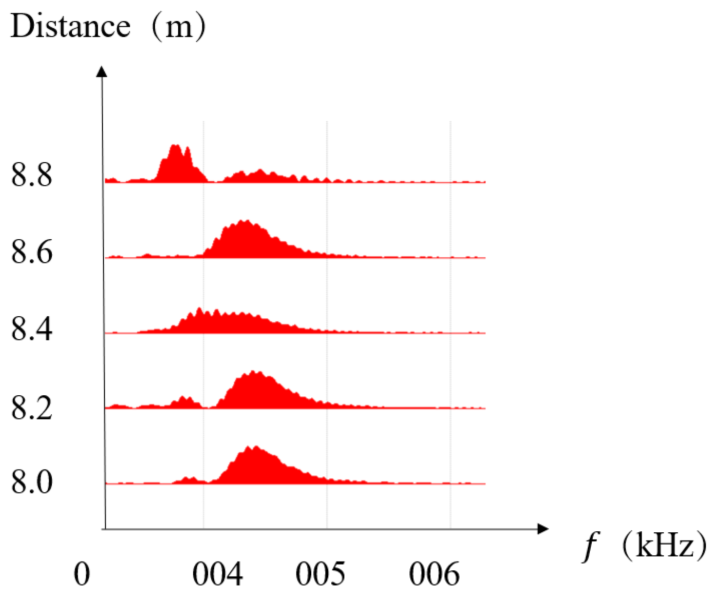 Buildings 14 01402 g006