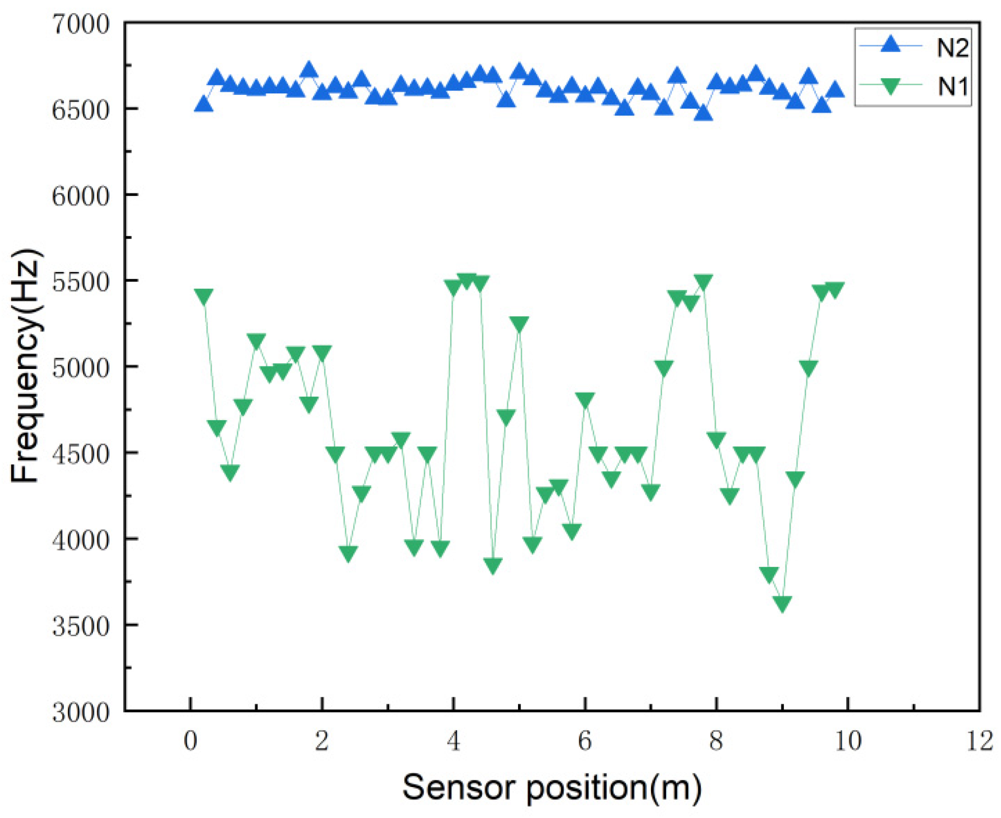 Buildings 14 01402 g008